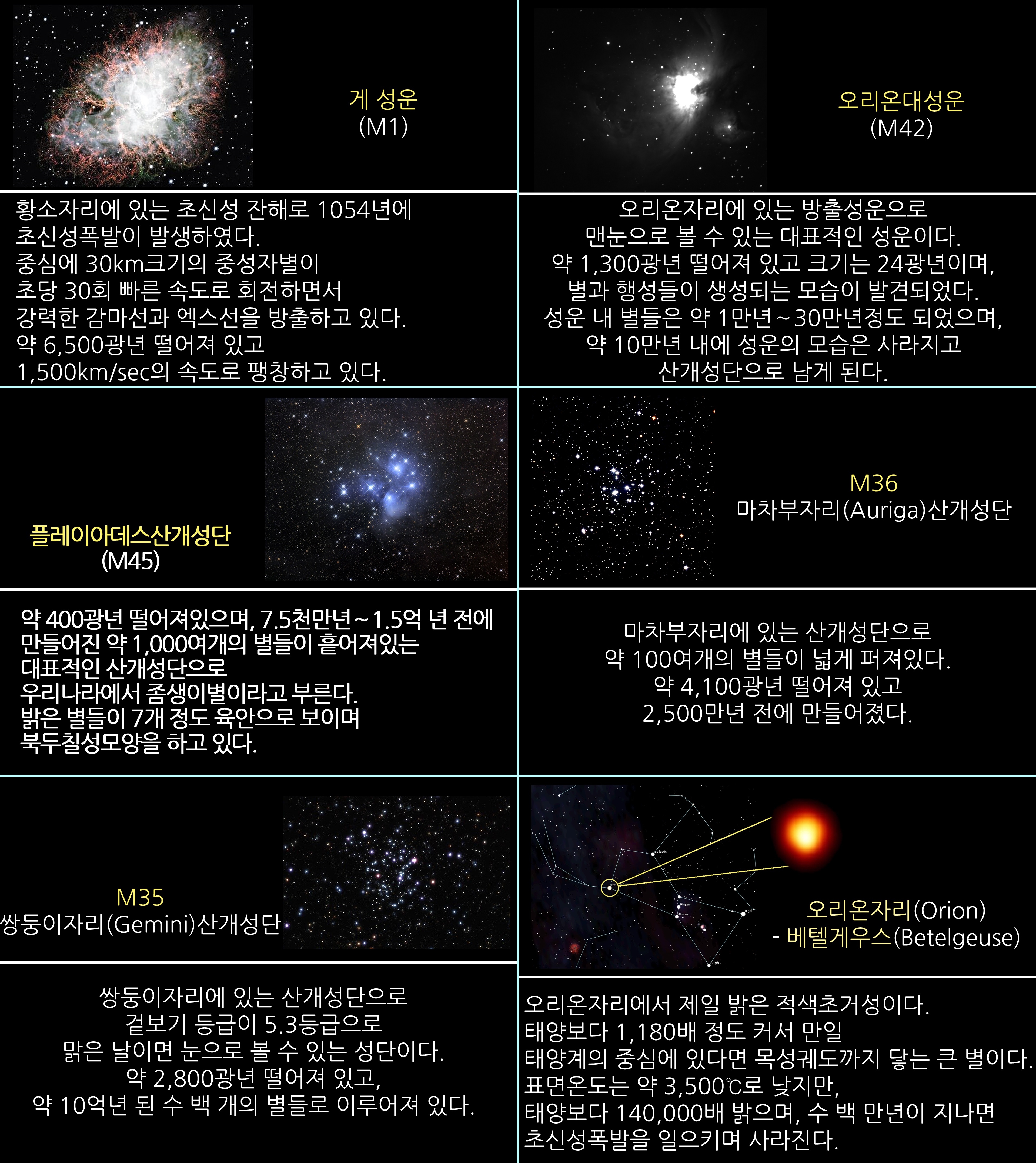 2016년 1월 주요 천체관측 대상