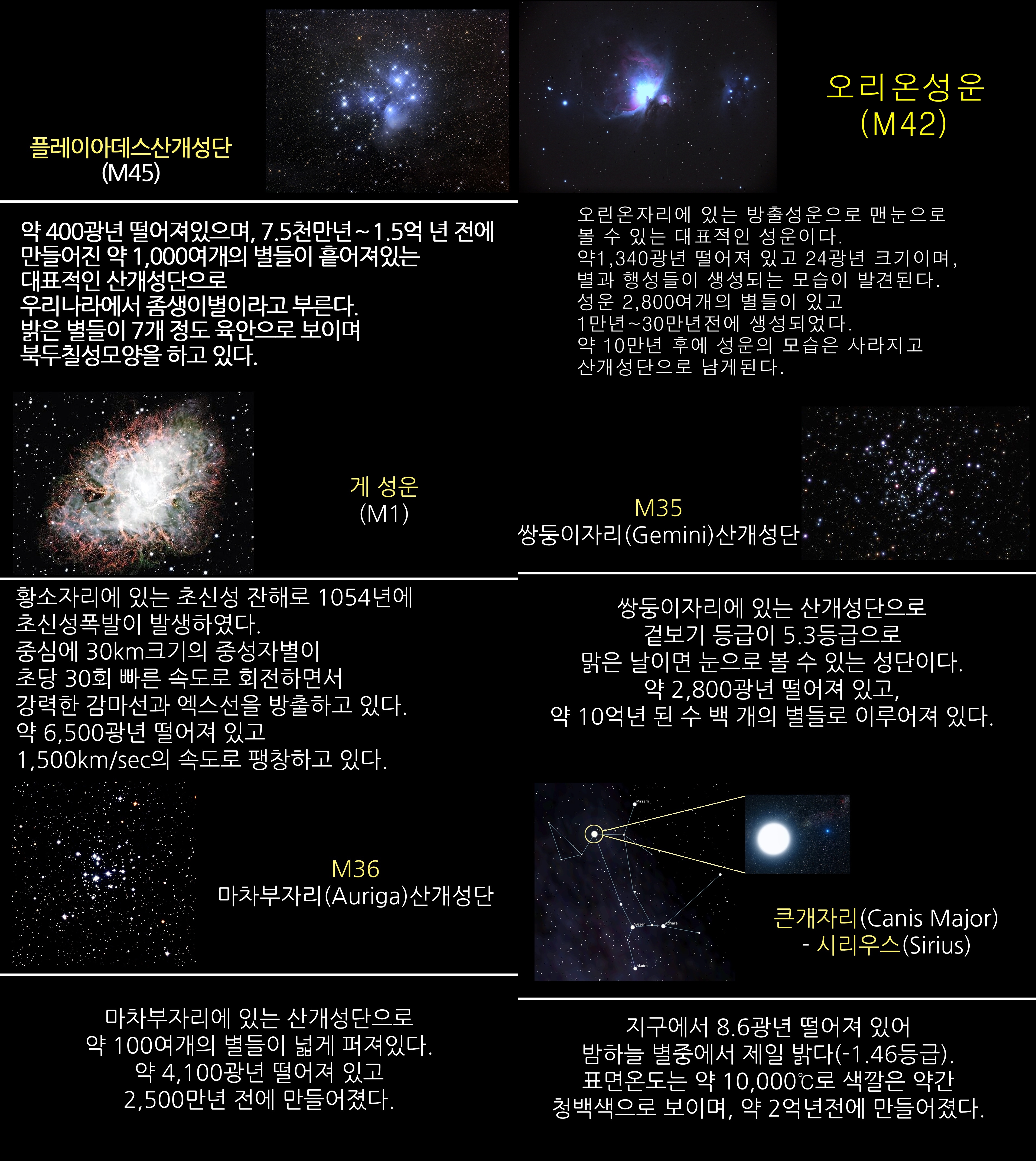2018년 2월 주요 천체관측대상