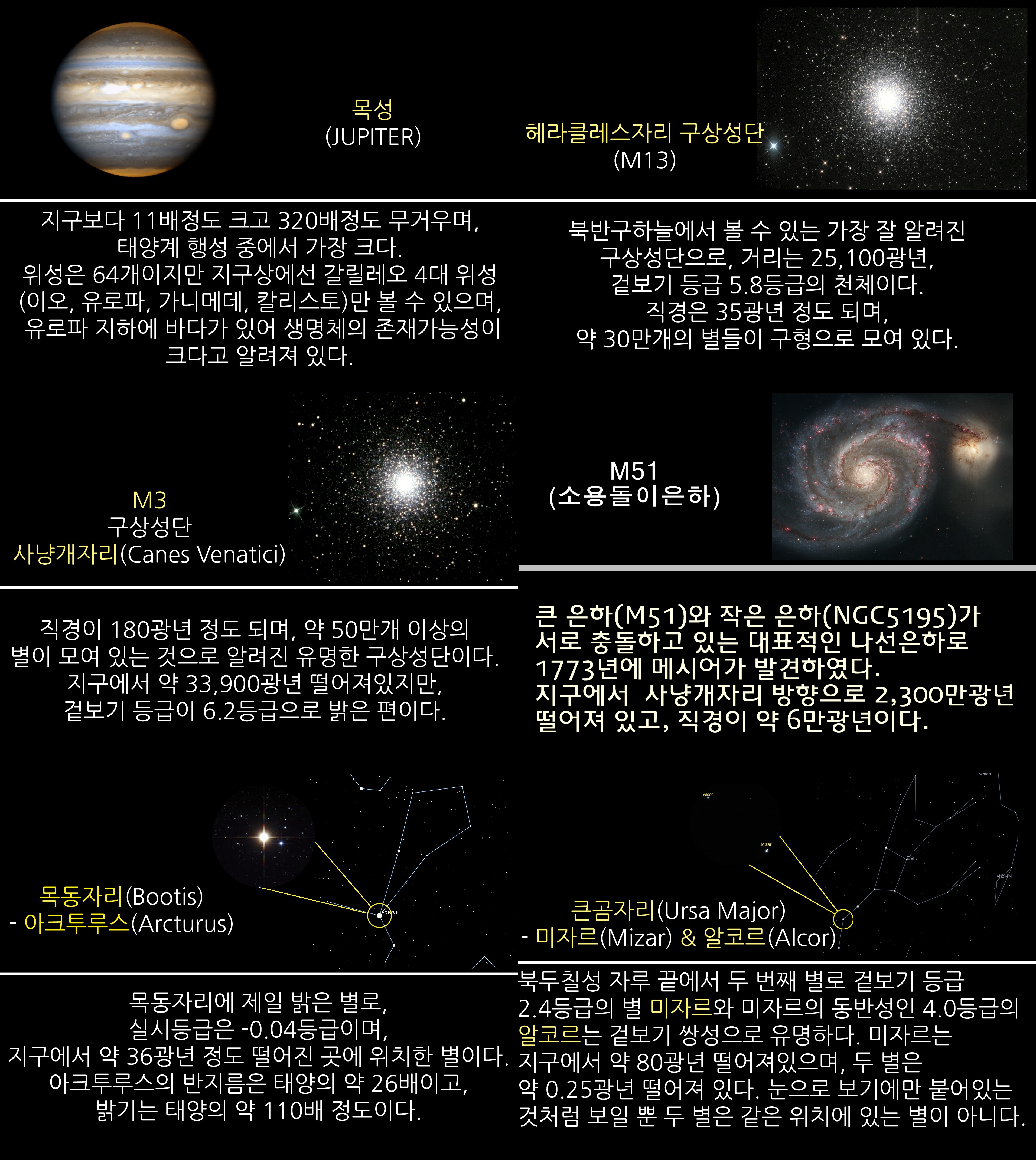2018년 6월 주요 천체관측 대상