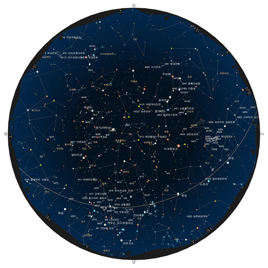 2018년 8월 별자리와 천문현상