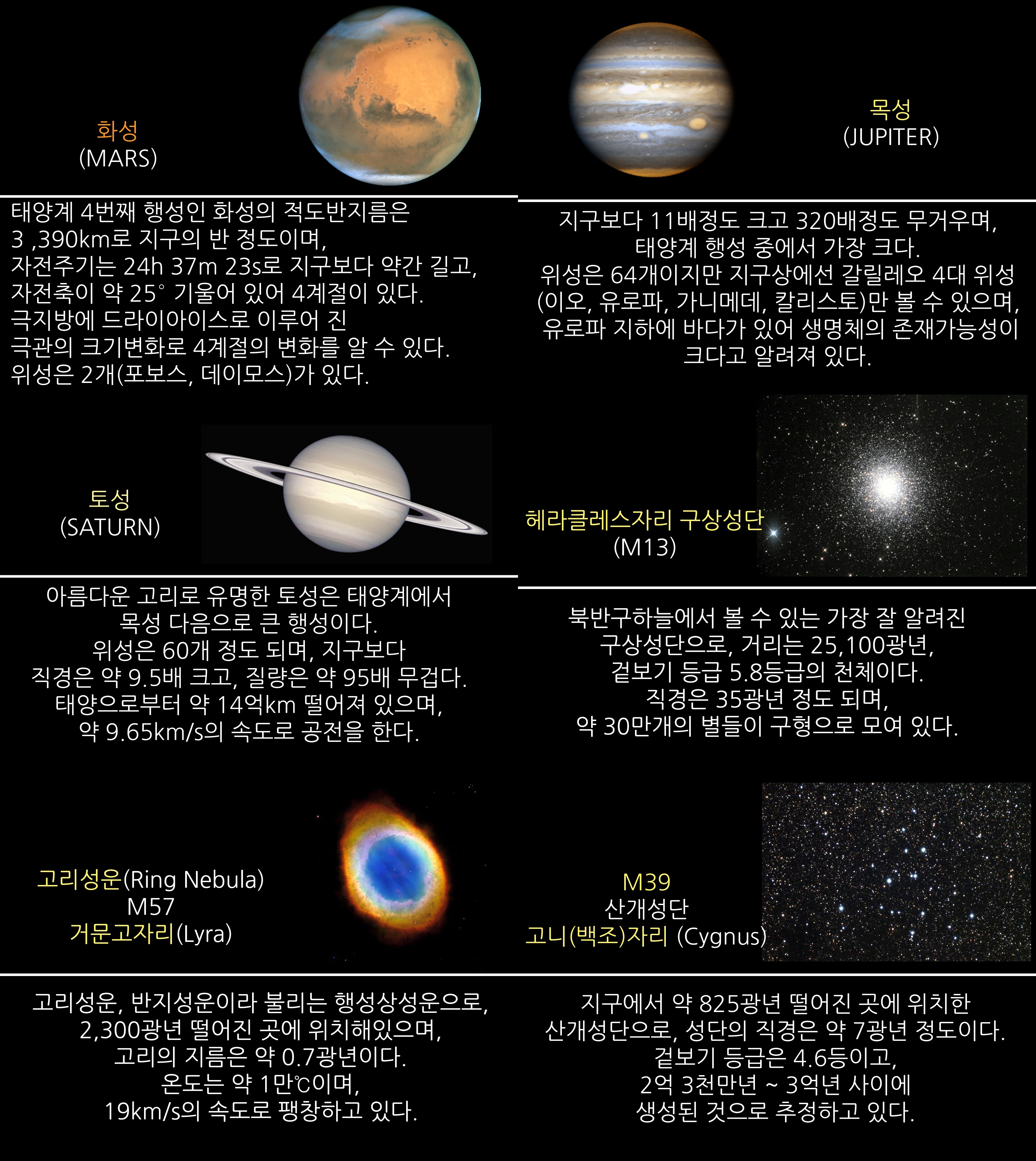 2018년 8월 주요 천체관측 대항