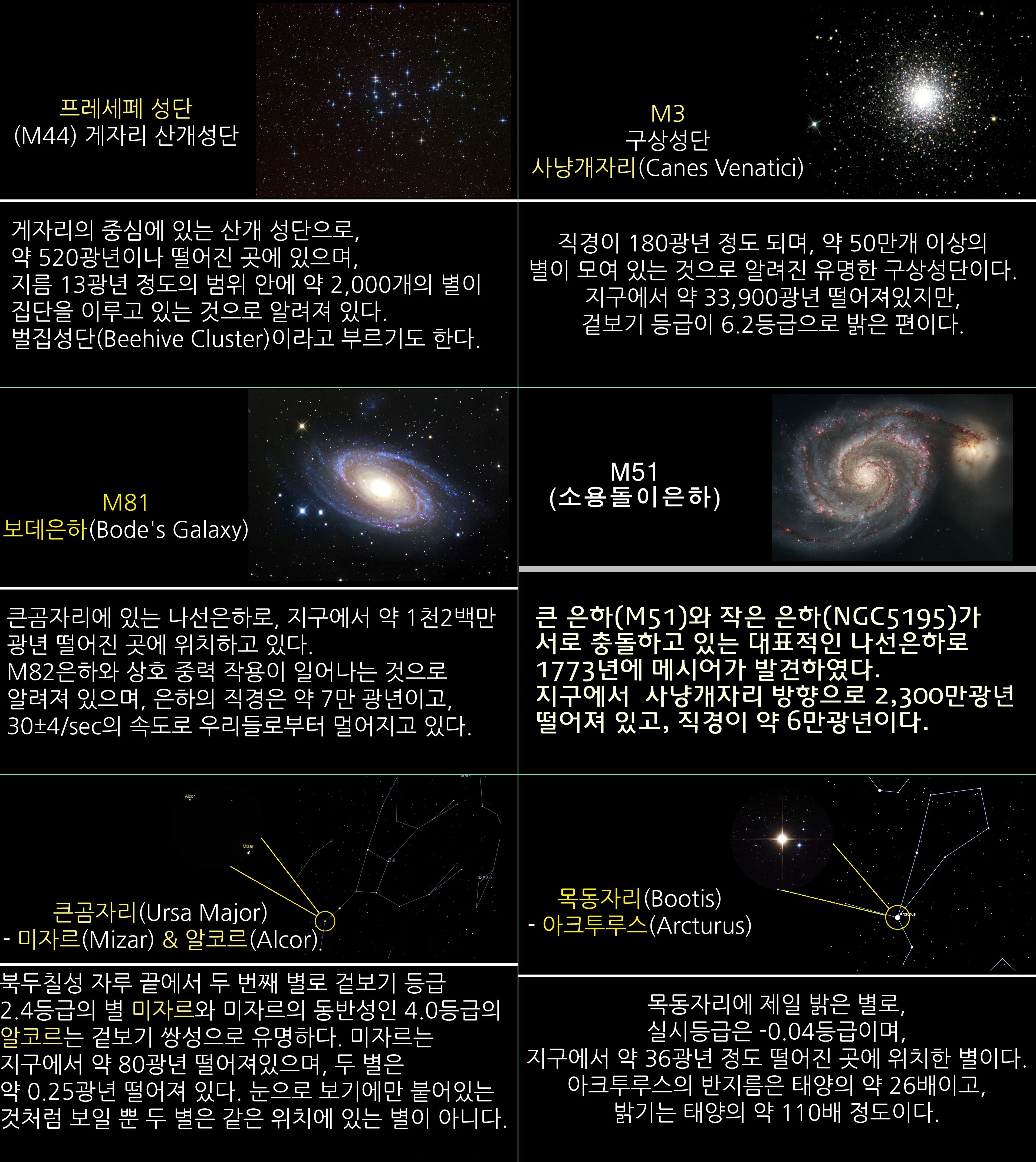 5월 주요천체관측대상 및 천체현상 [이미지]