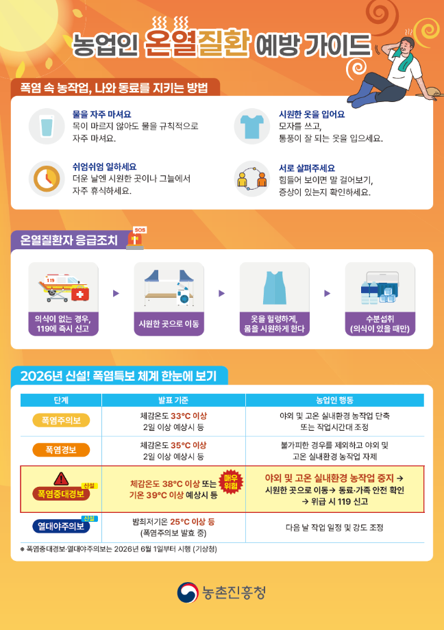 농업인 온열질환 예방가이드