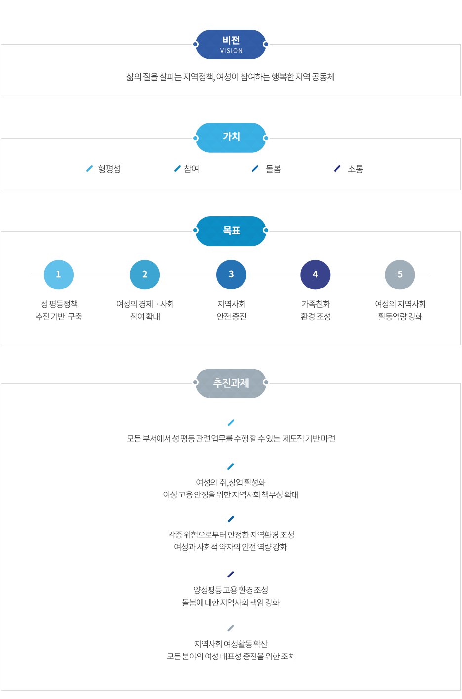 여성친화도시 가치 이미지로 자세한 내용은 하단을 참고해주세요