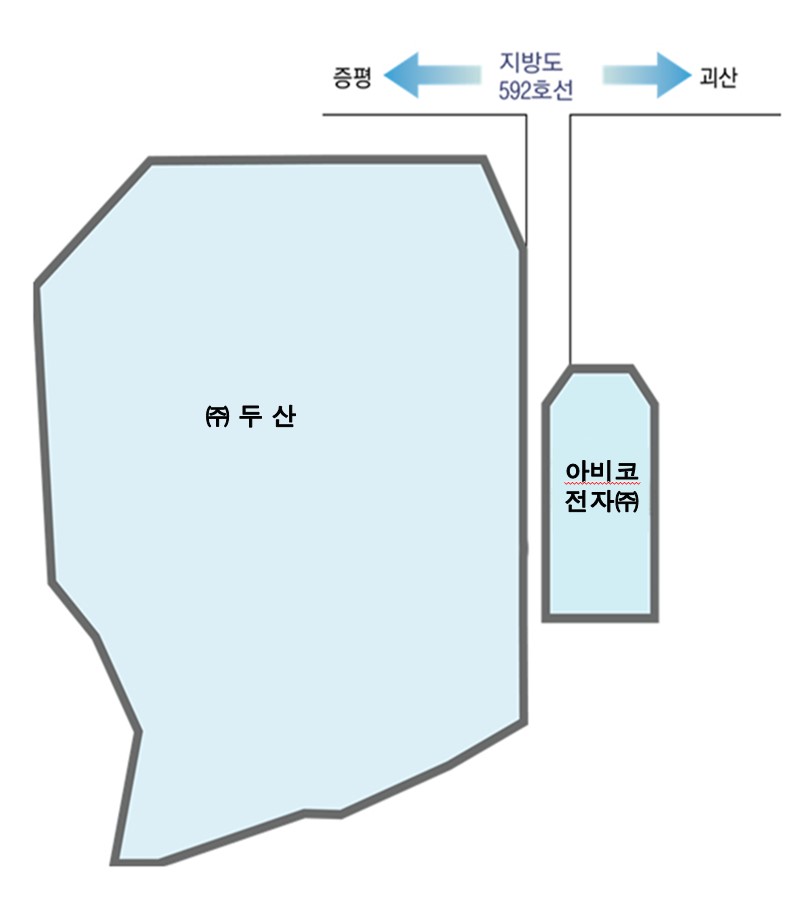 증평농공단지 입주기업은 증평과 괴산으로 가는 지방도 592호선에 위치해있습니다. 삼거리를 중심으로 입주기업은 좌측에 (주)두산이 있고 길건너 우측에 아비코테크(주)드릴공장이 있습니다.