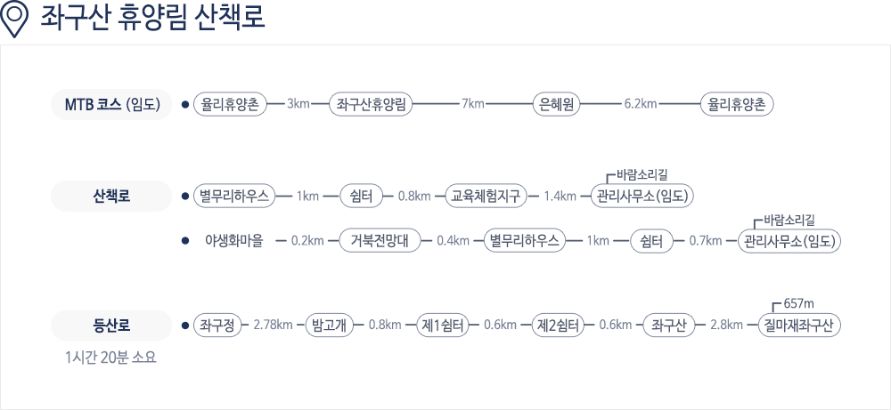 좌구산 휴양림 산책로