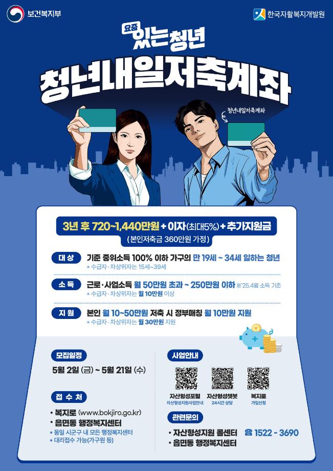 증평군, ‘청년내일저축계좌’ 가입자 모집...매월 최대 30만원 지원