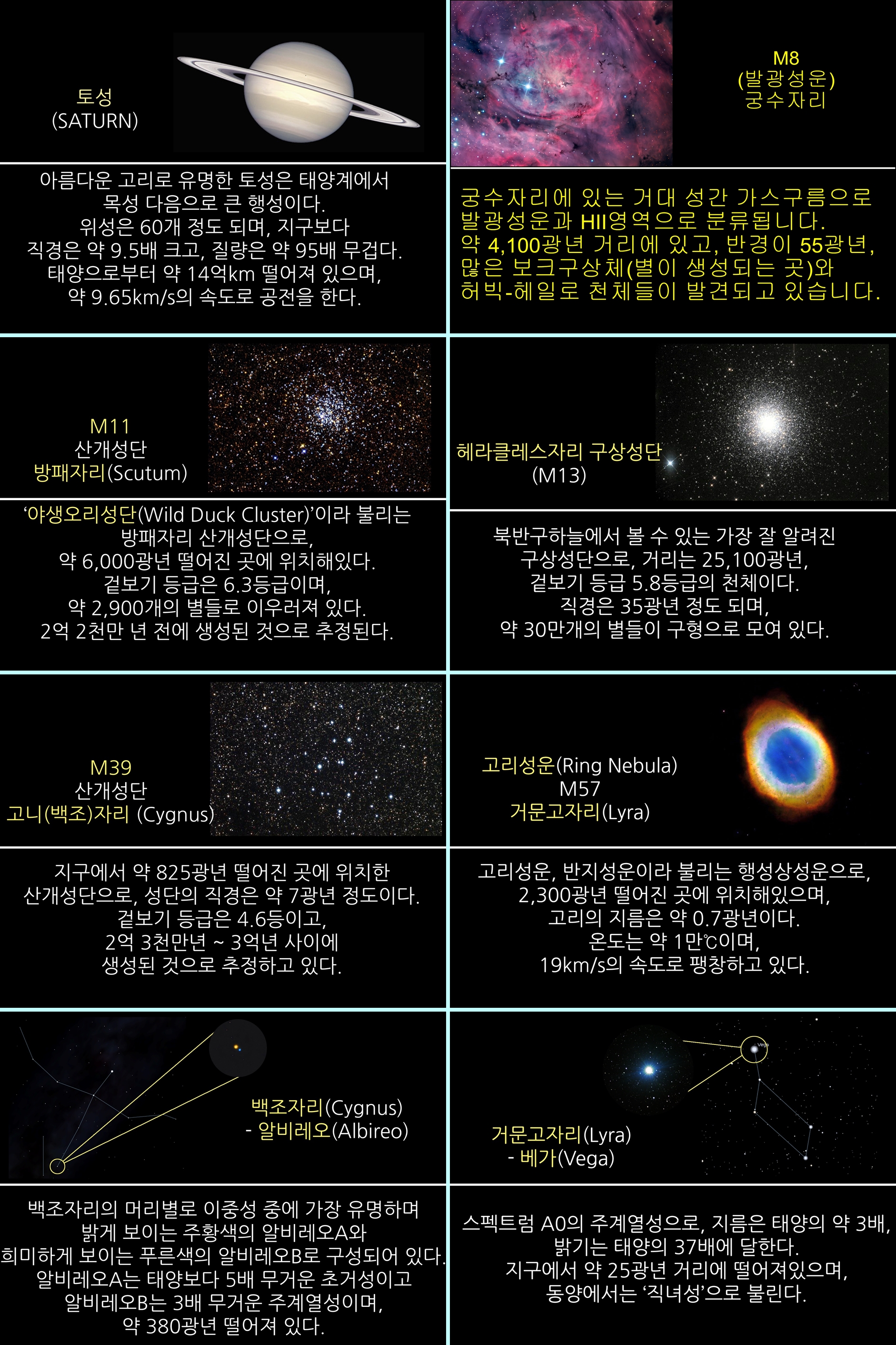 2015년 8월 주요 천체관측 대상
