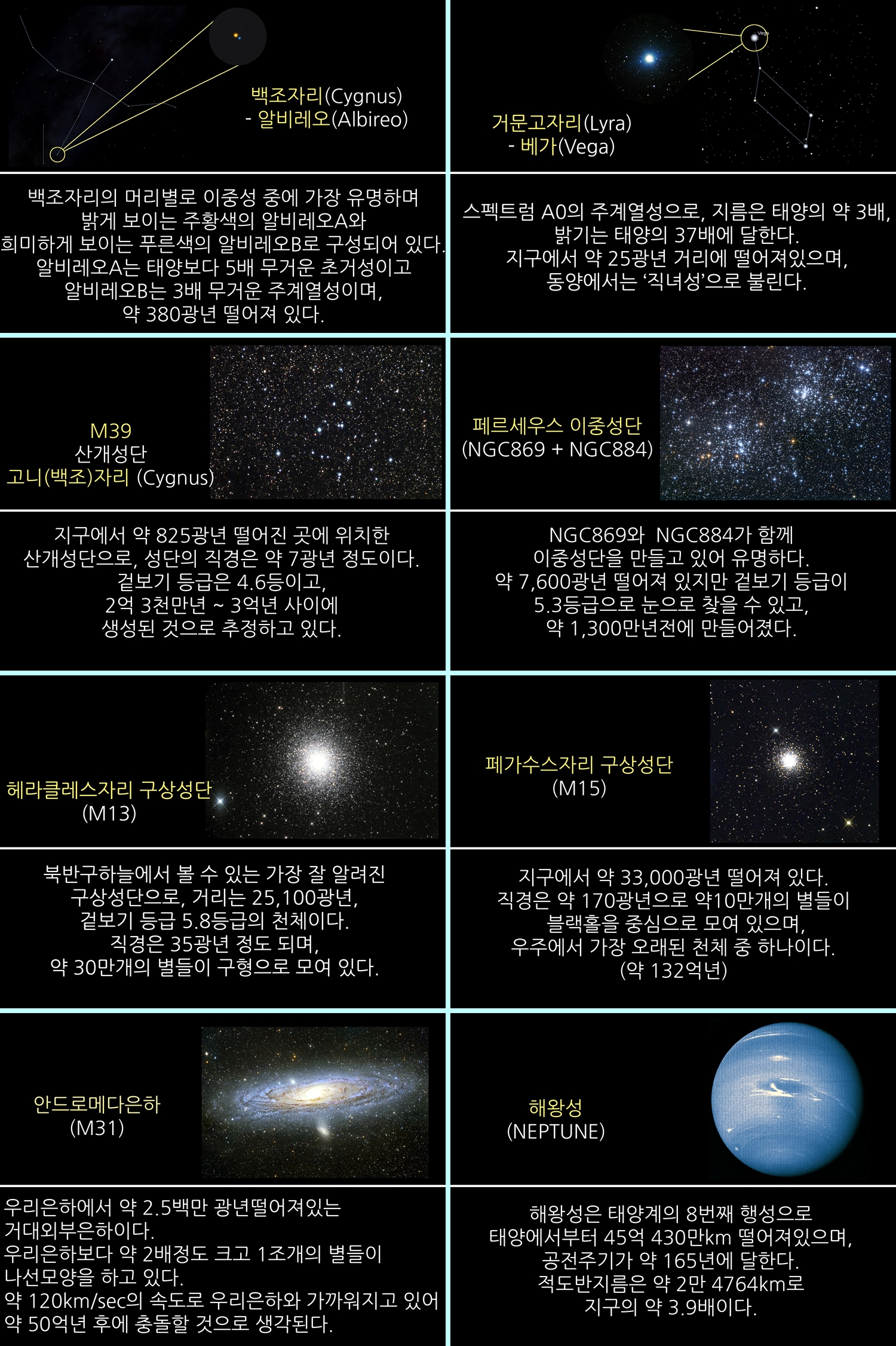 2015년 9월 주요 천체관측 대상