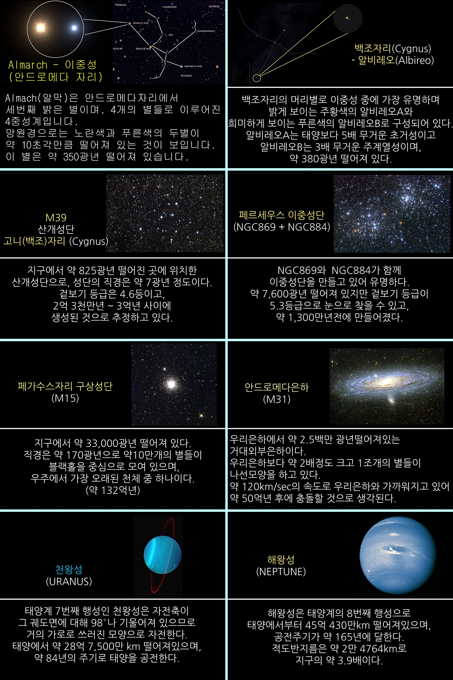 2015년 10월 주요 천체관측 대상