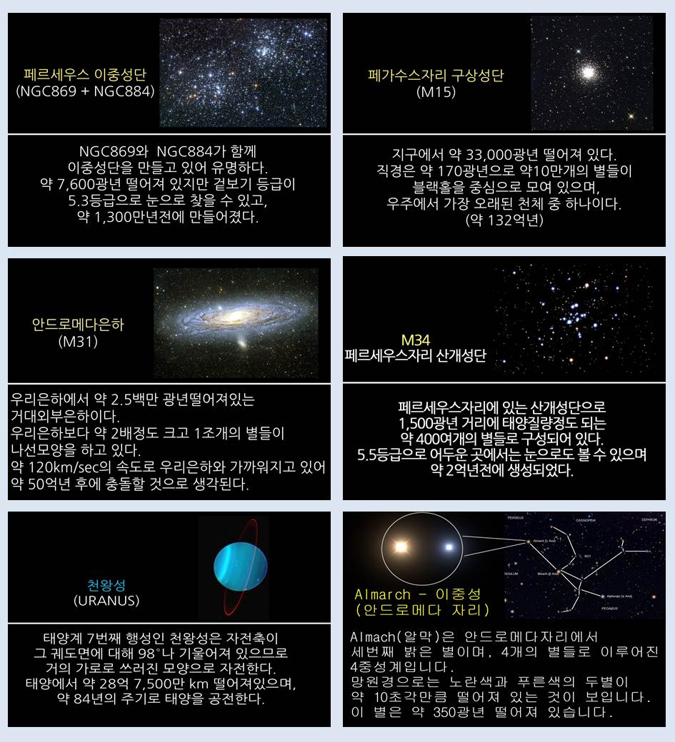2015년 11월 주요 천체관측 대상