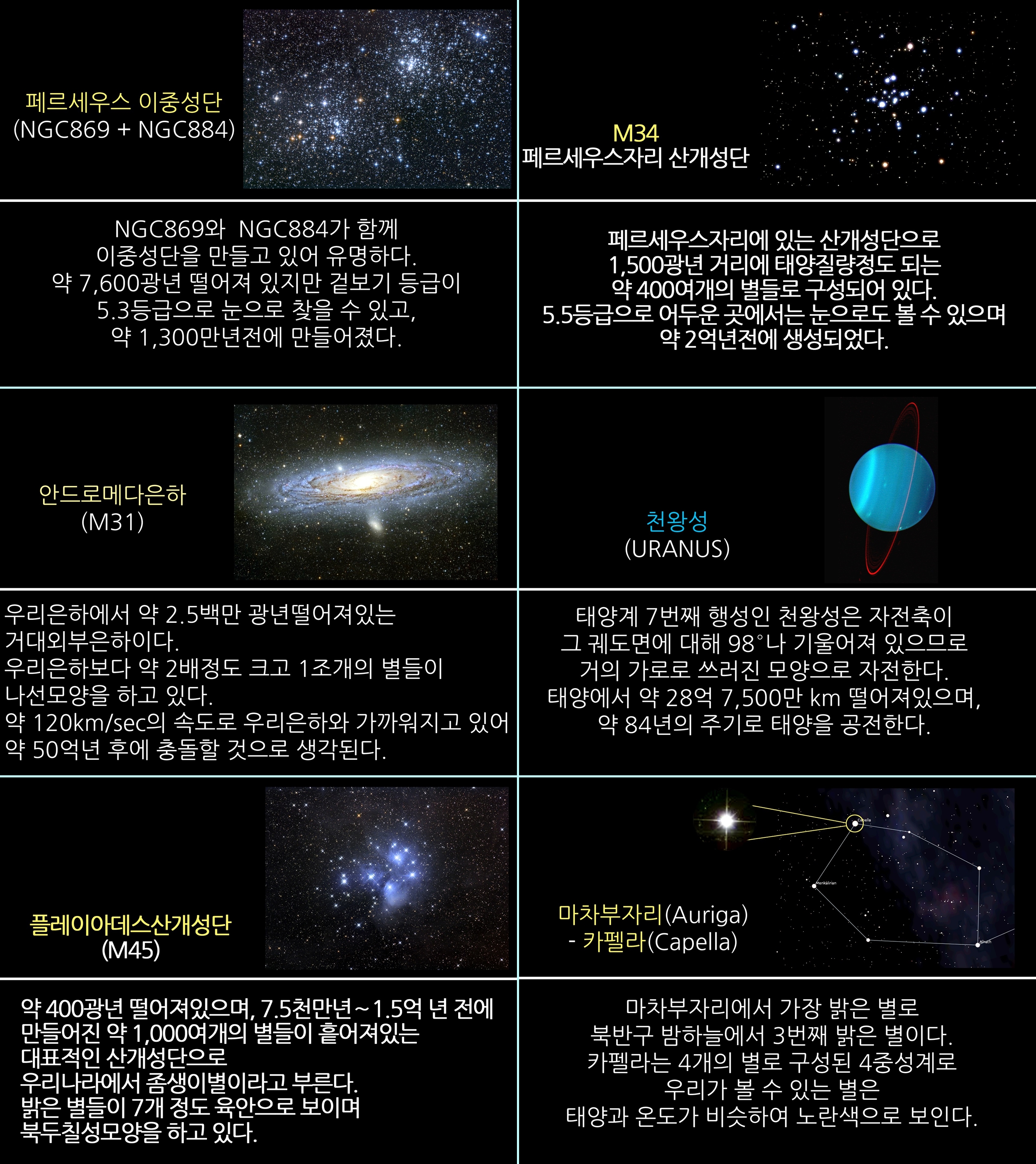 2015년 12월 주요 천체관측 대상