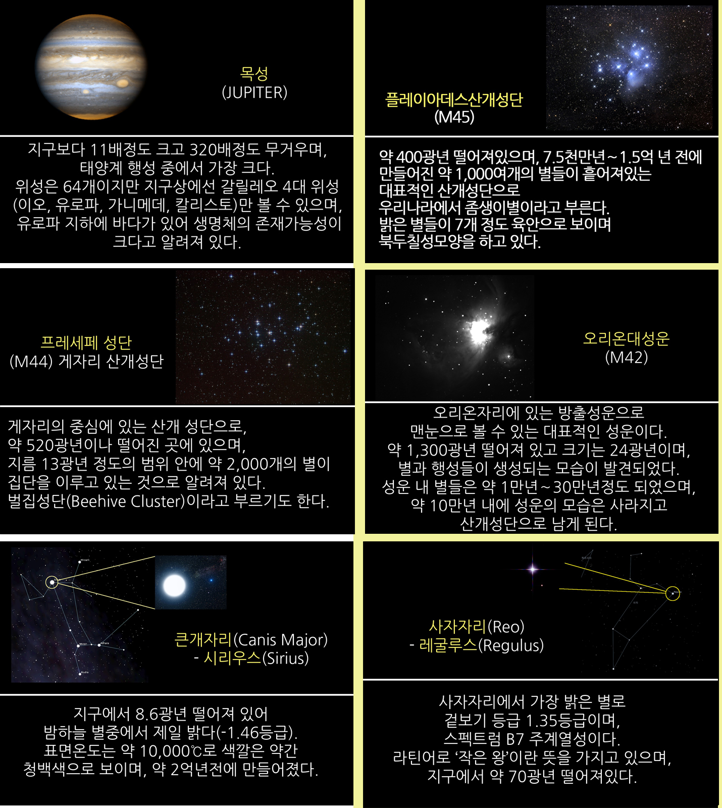 2016년 3월 주요천체관측 대상