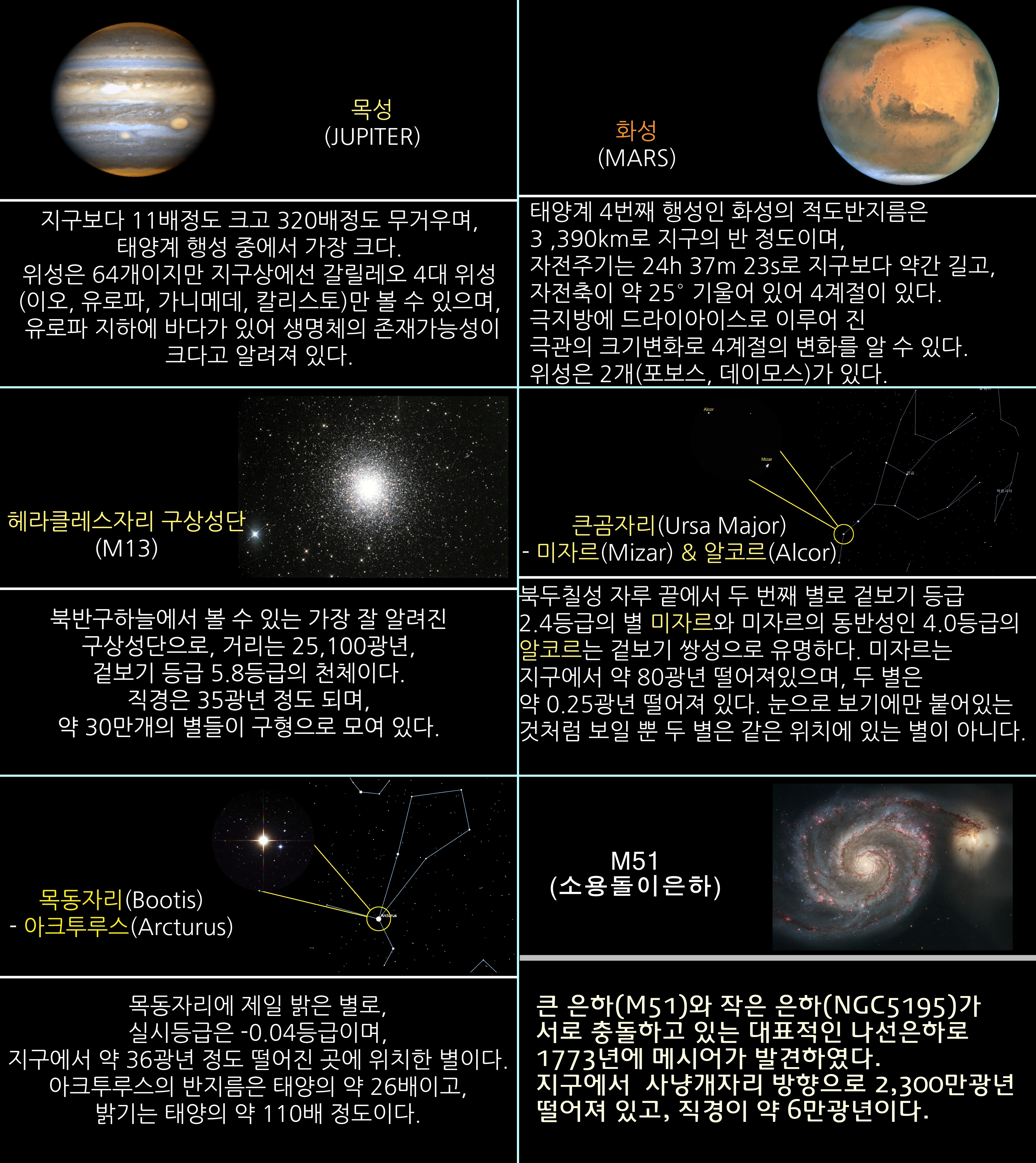 2016년 6월 주요 천체관측 대상