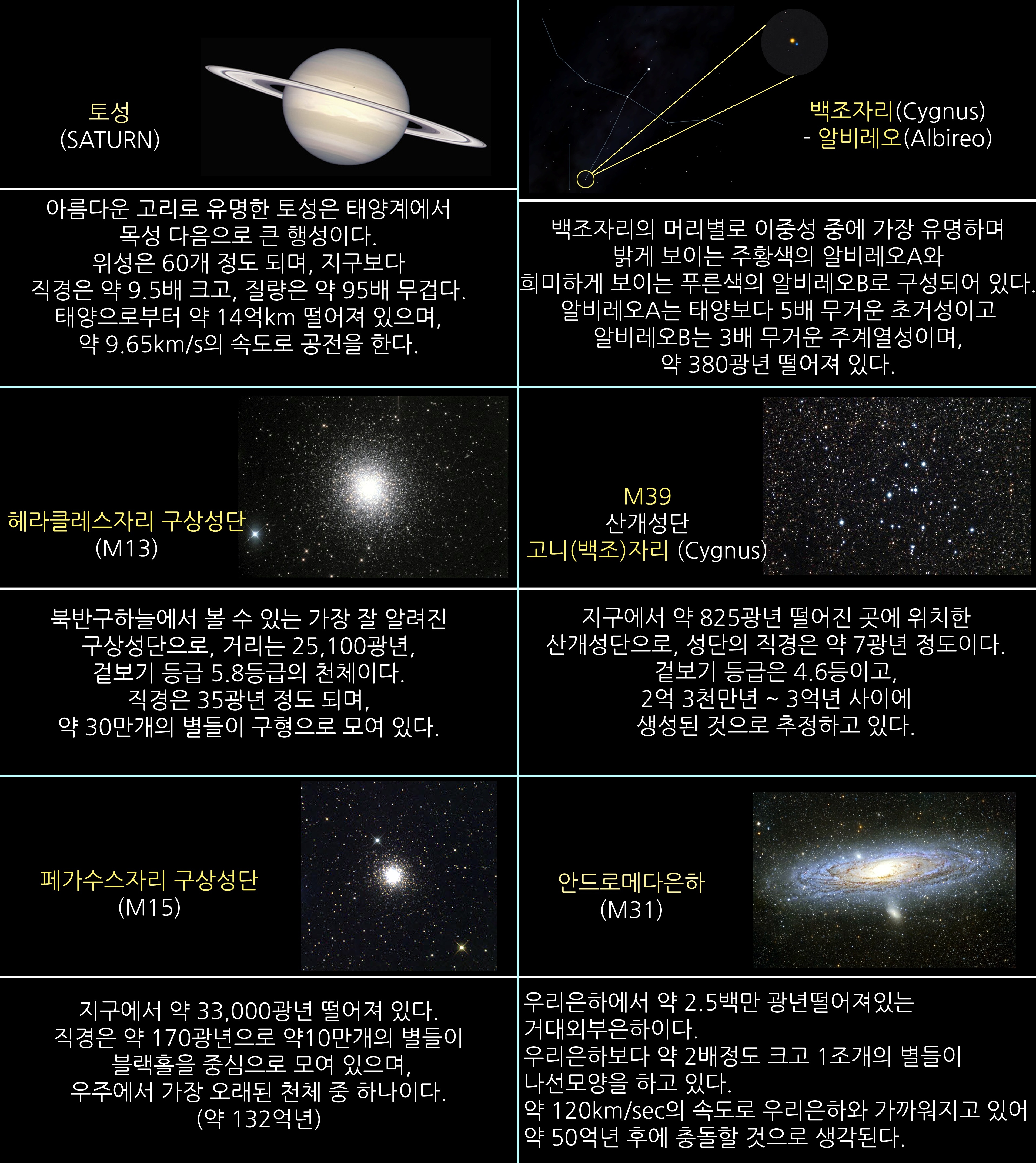 2016년 9월 주요천체관측대상