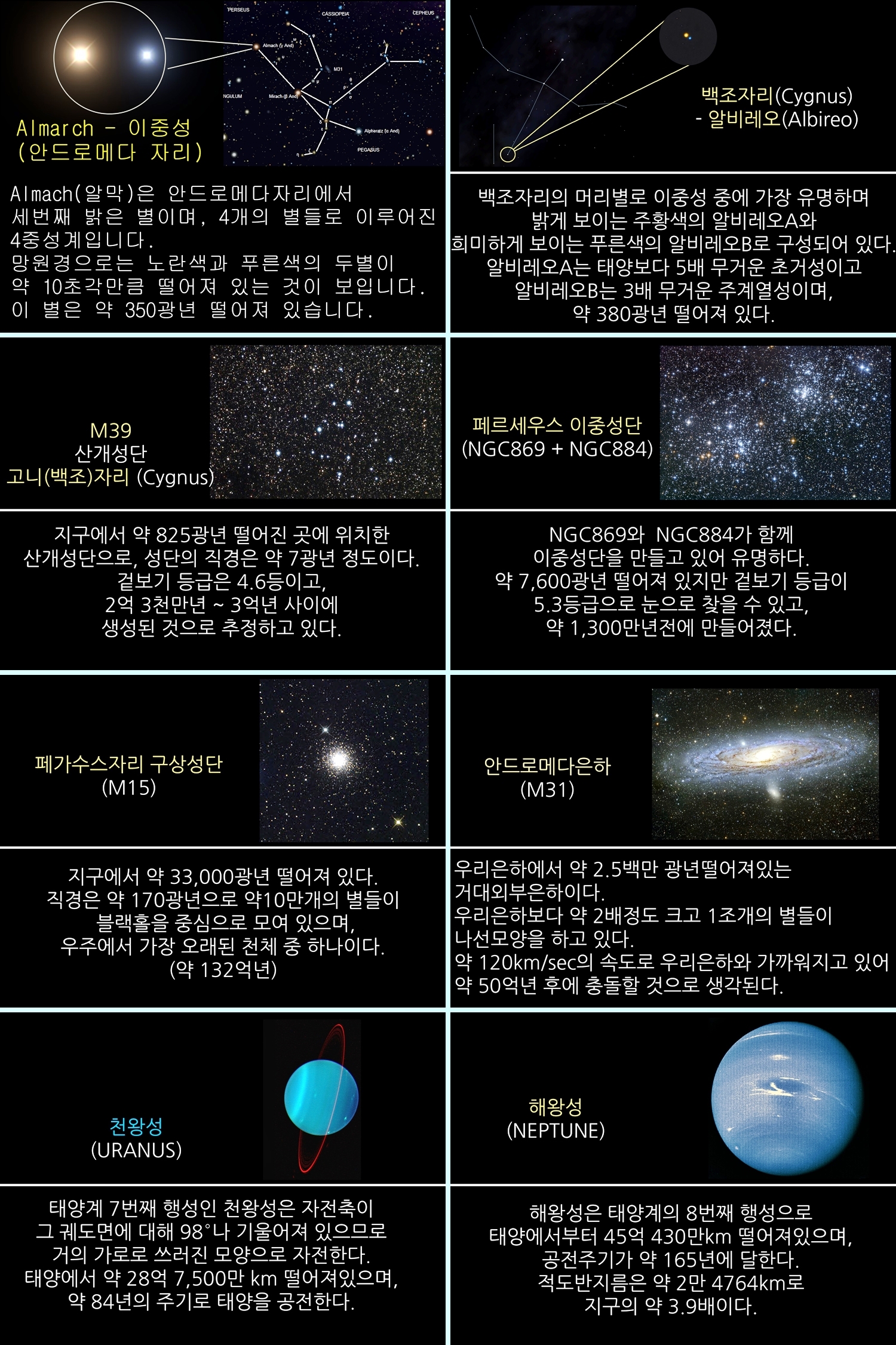 2016년 10월 주요천체관측 대상