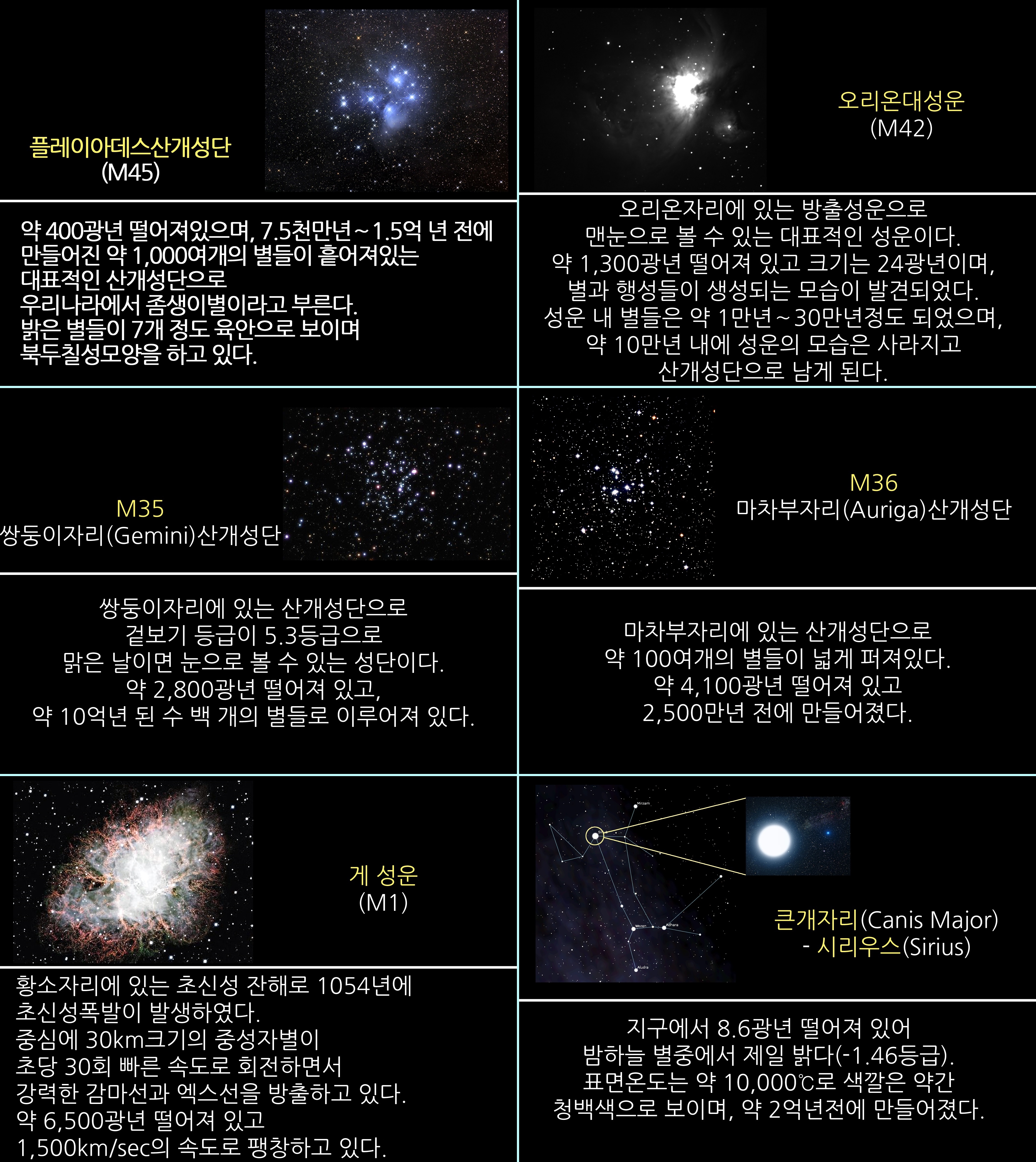 2017년 2월 주요 천체관측 대상