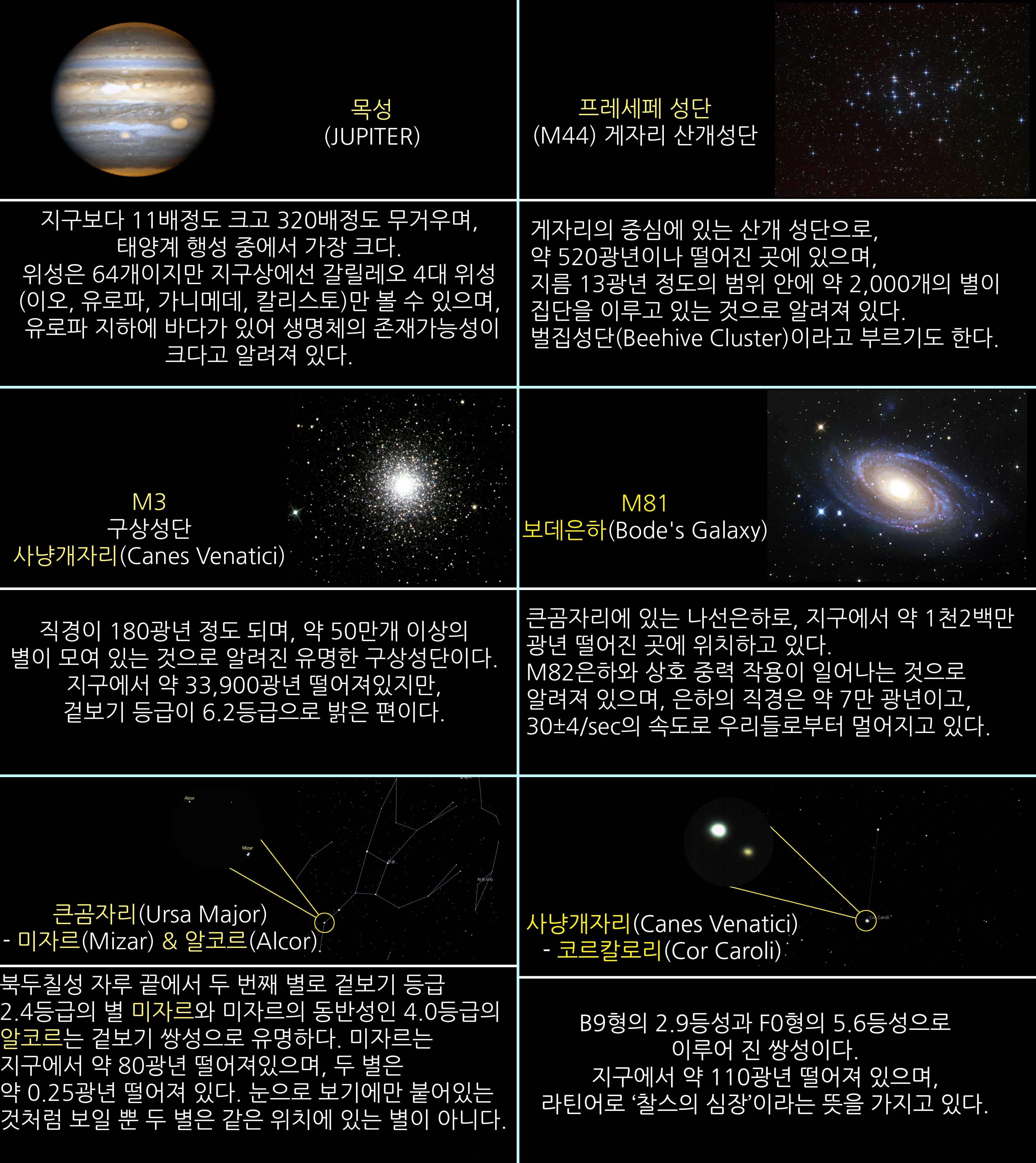 2017년 4월 주요천체관측 대상