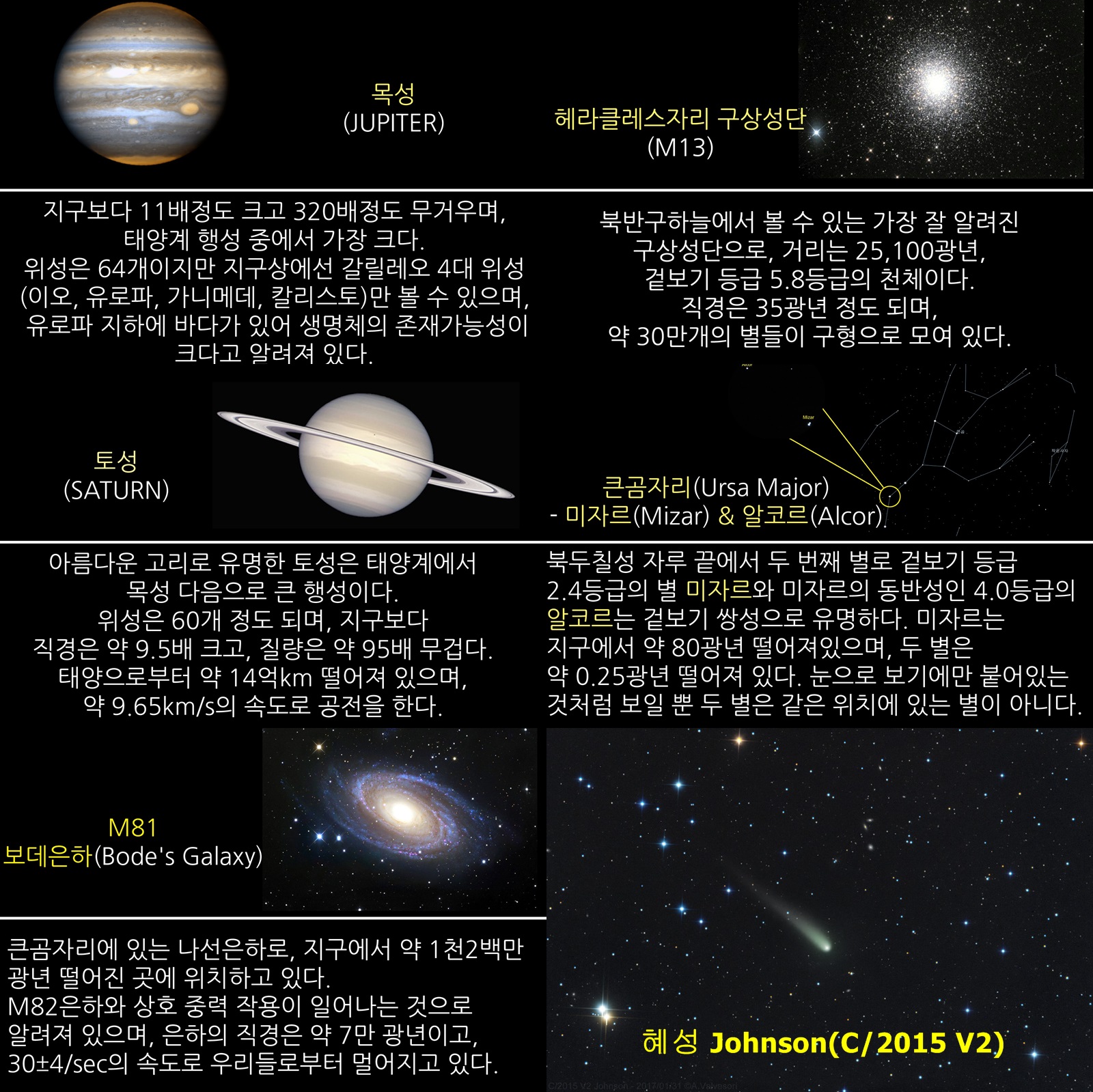 2017년 6월 주요 천체관측 대상