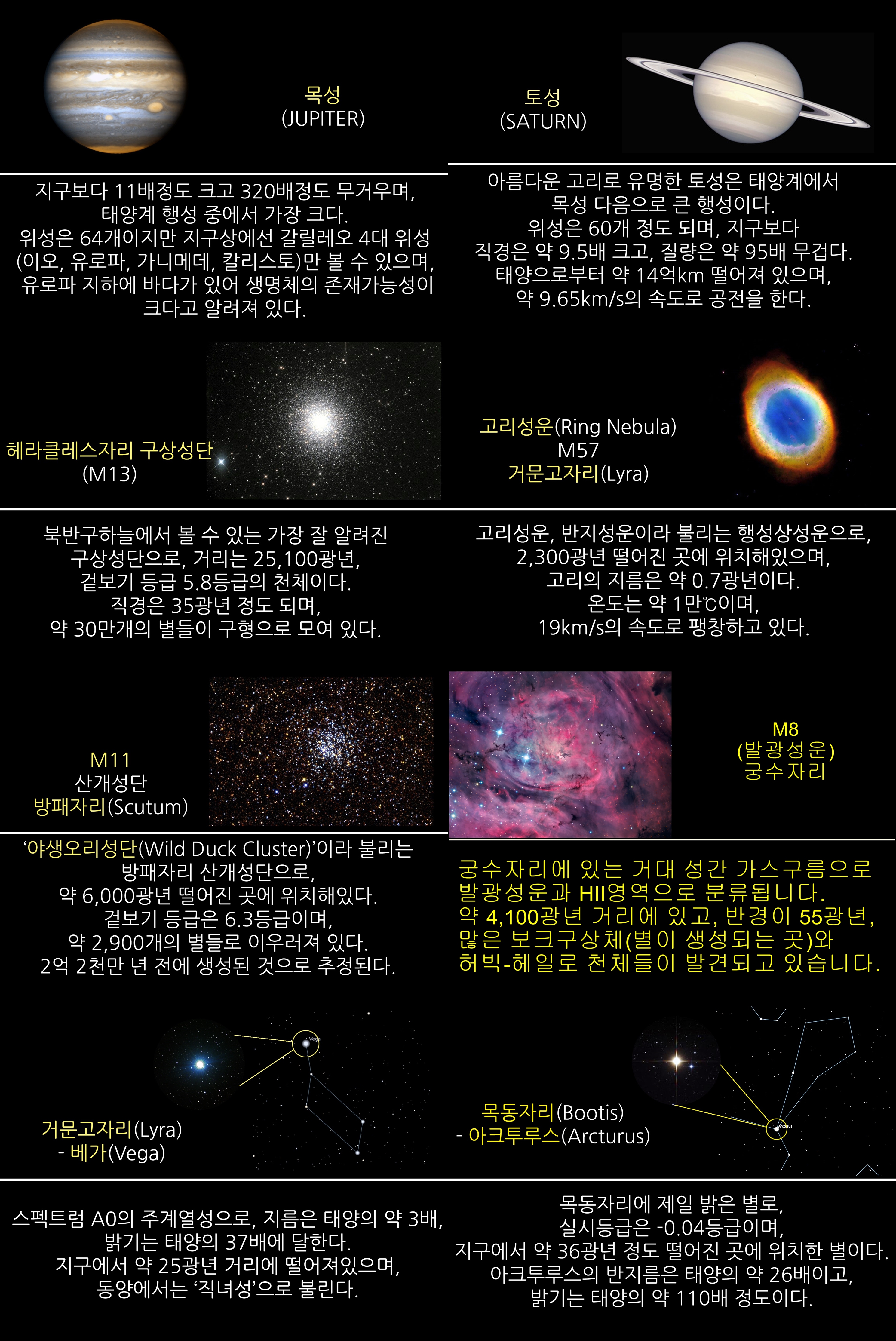 2017년 7월 주요 천체관측 대상