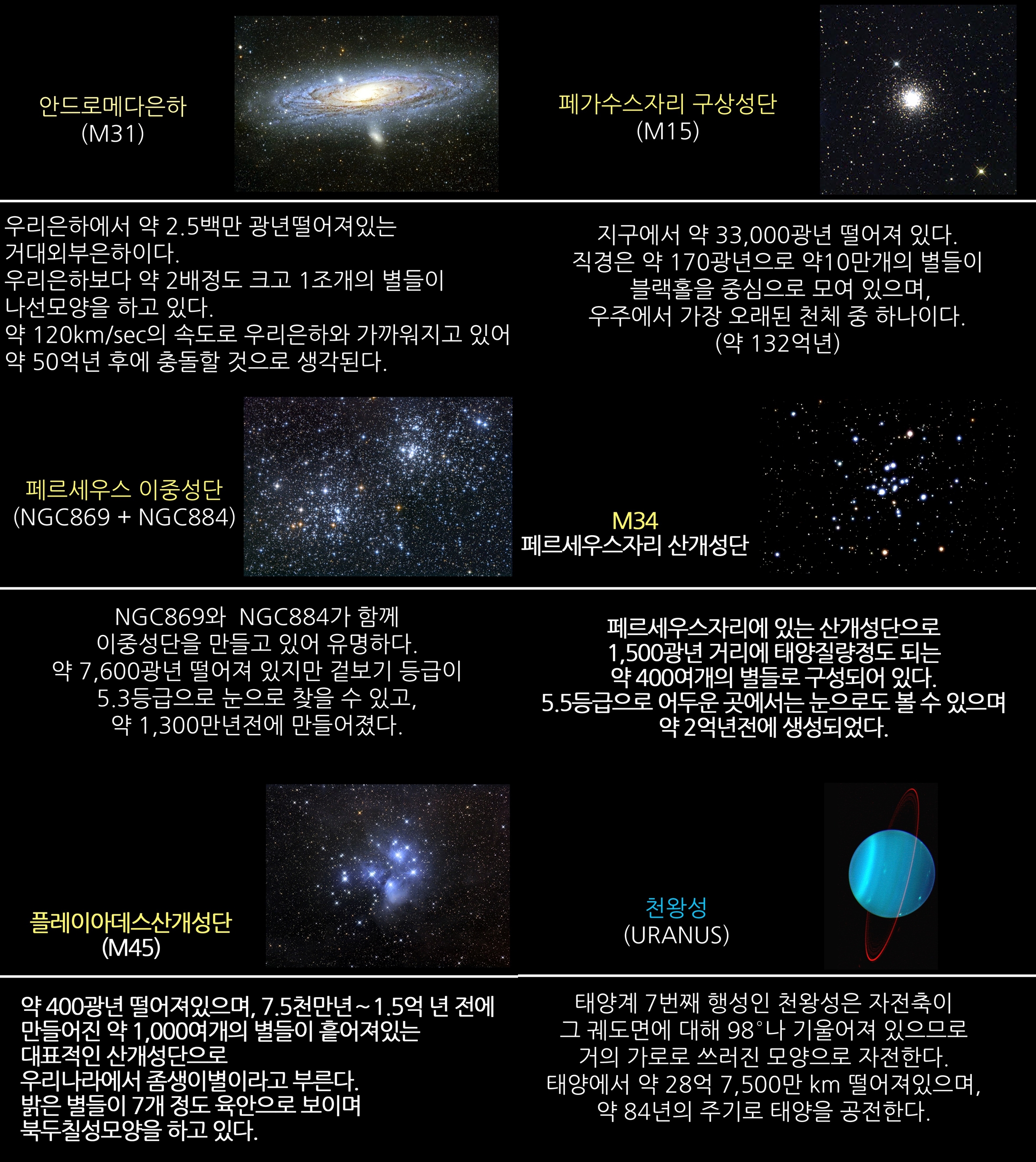 2017년 11월 주요 천체관측 대상