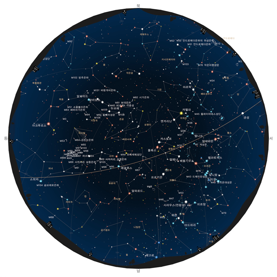 2018년 4월 별자리와 천문현상