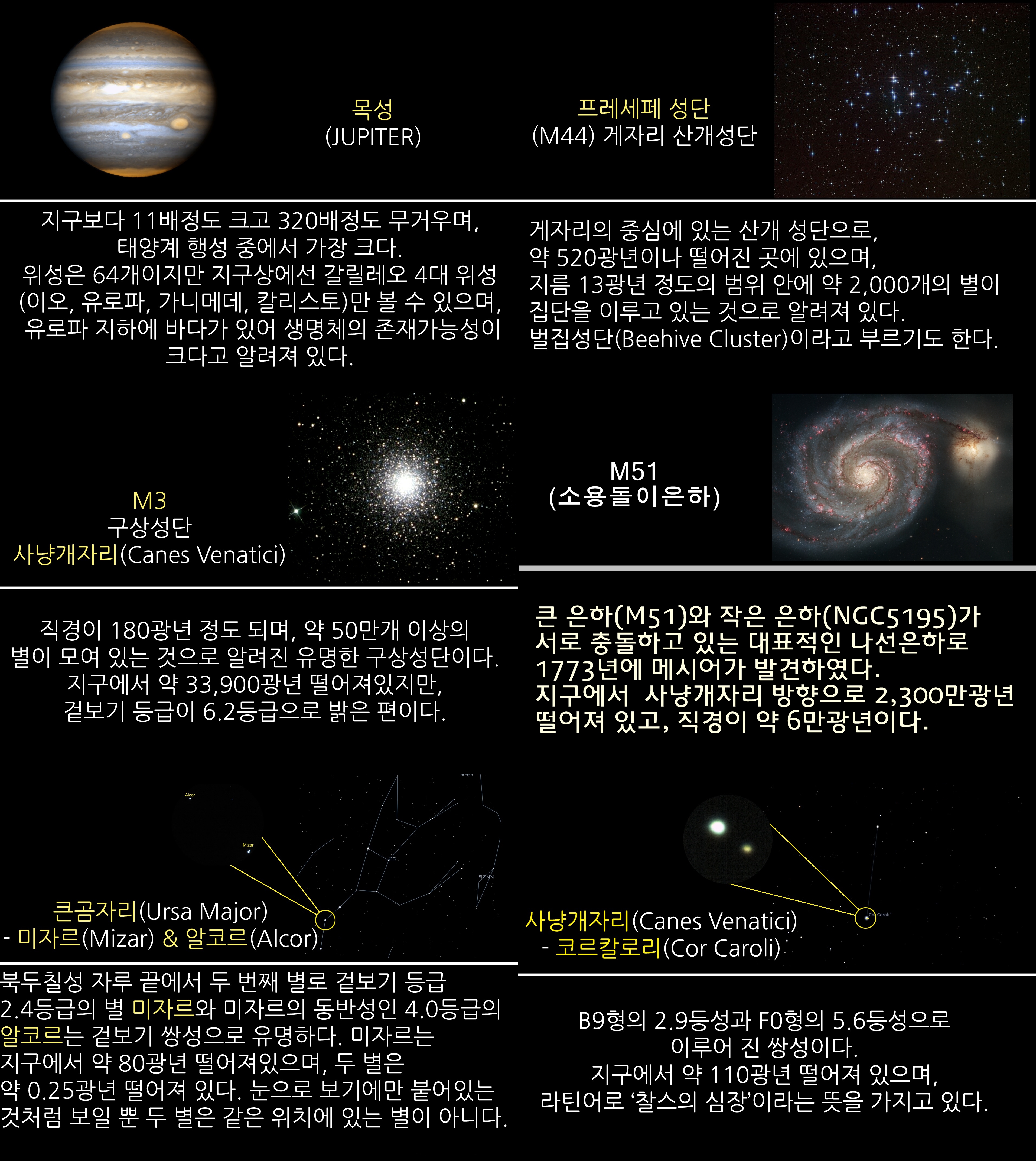 2018년 5월 주요 천체관측 대상
