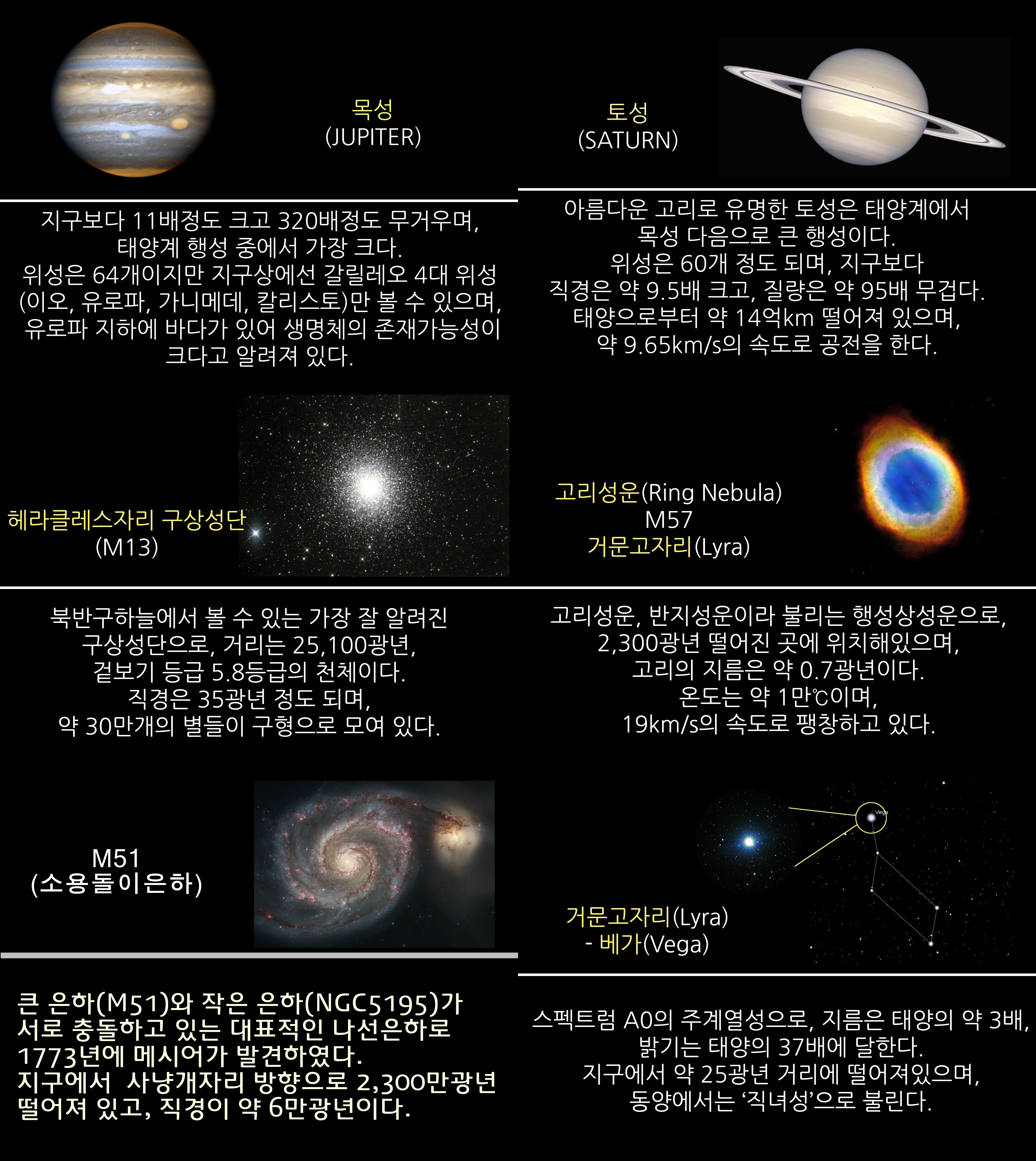 2018년 7월 주요 천체관측 대상