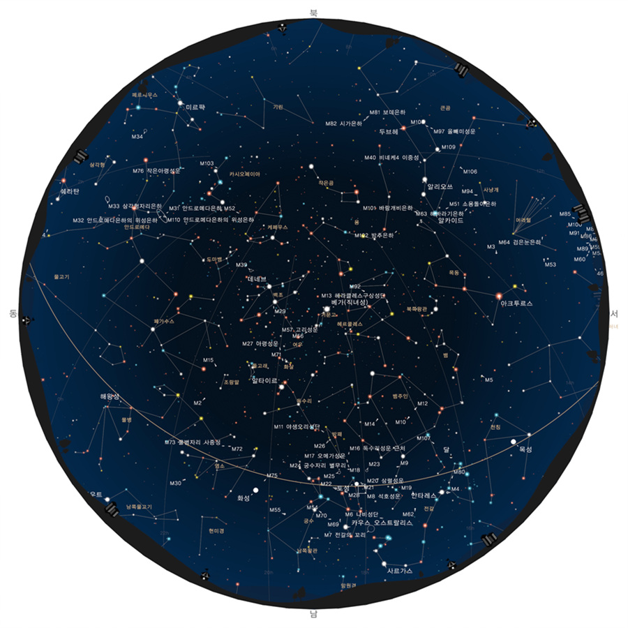 2018년 9월 별자리와 천문현상