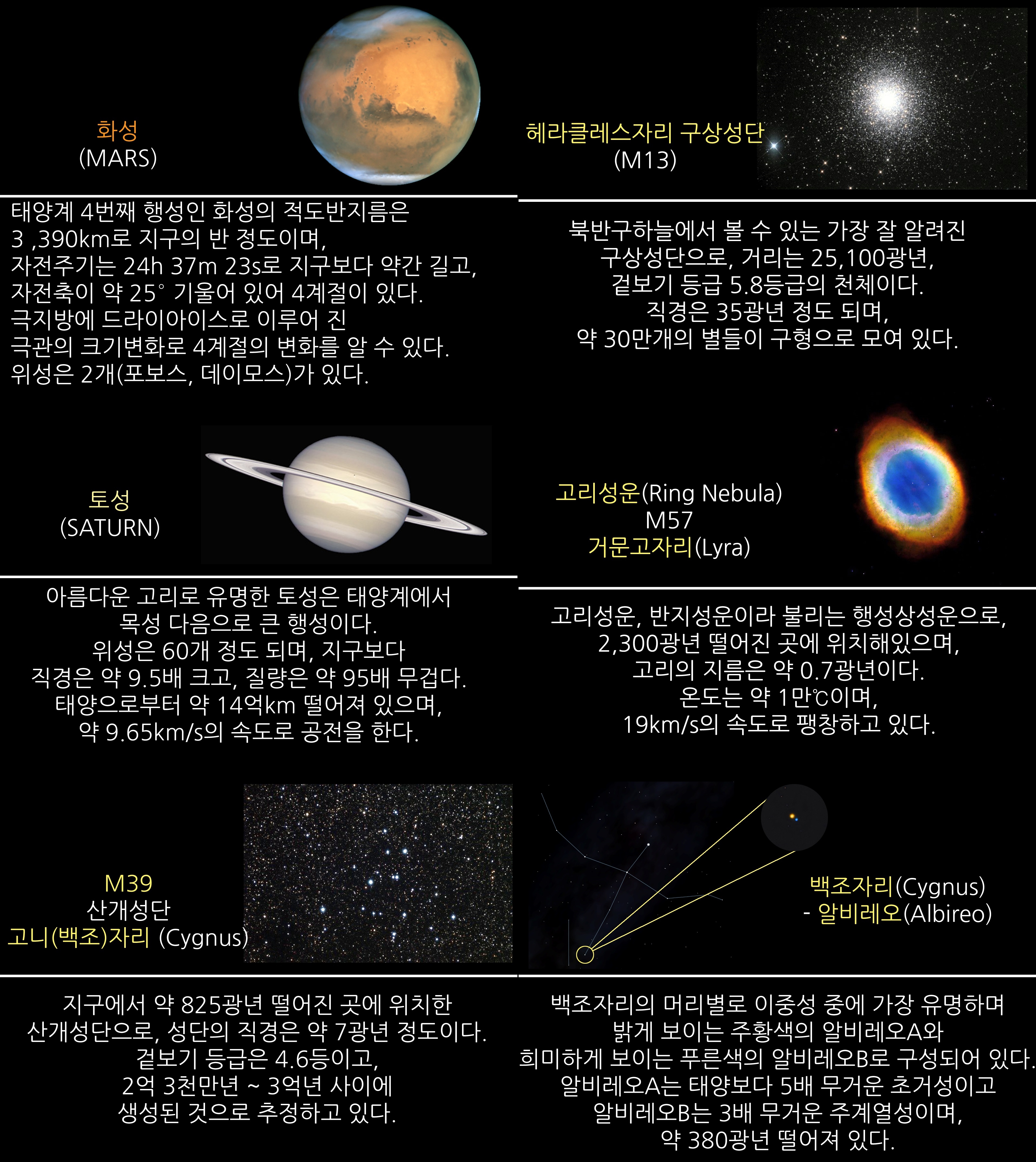 2018년 9월 주요천체관측 대상