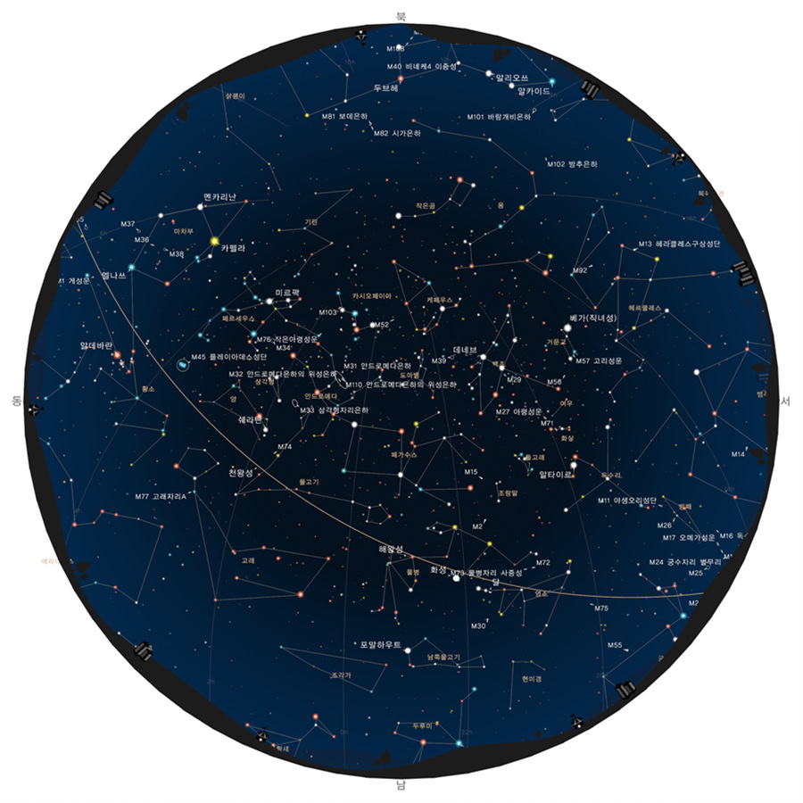 2018년 11월 별자리와 천문현상