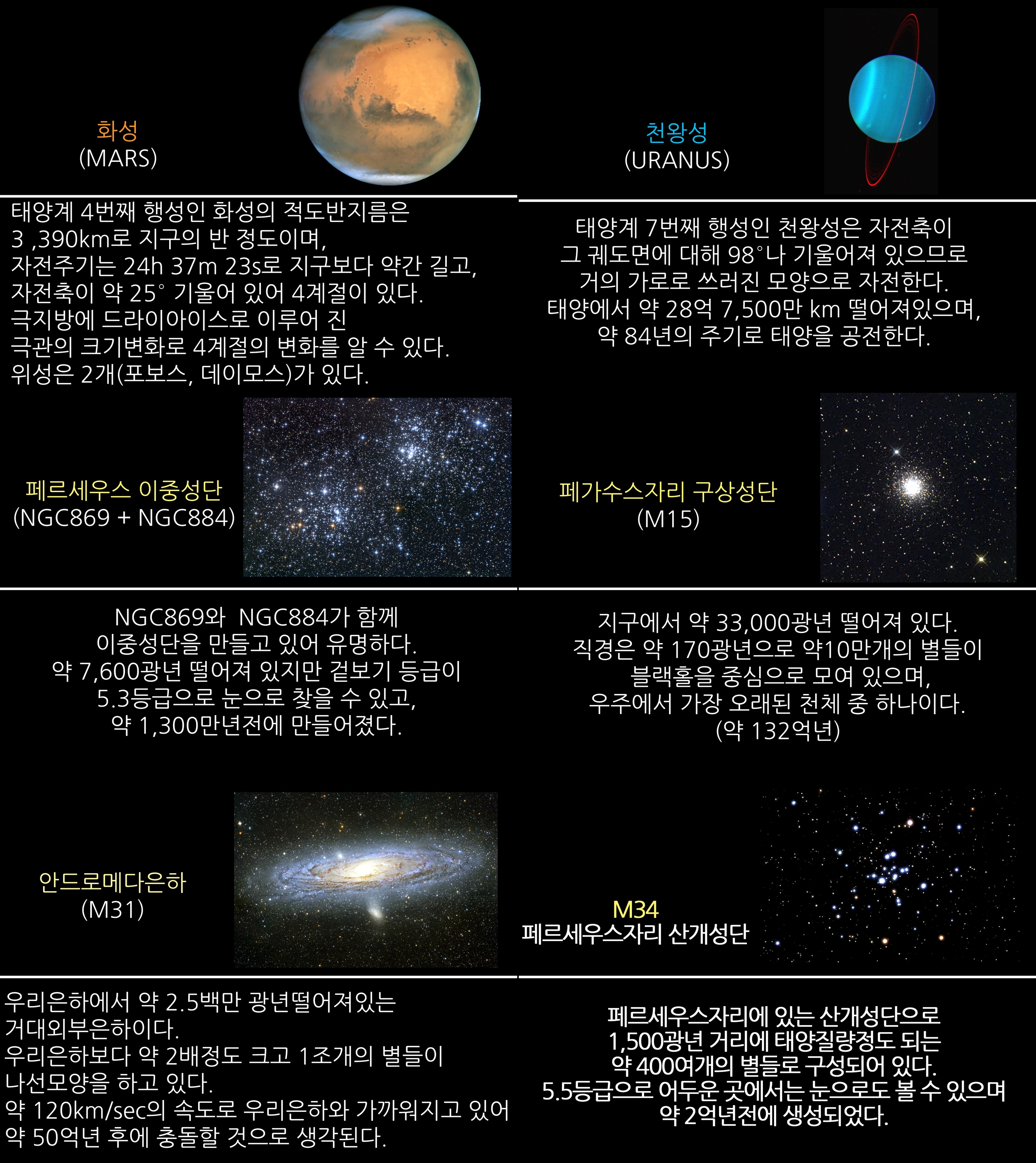 2018년 11월 주요천체관측 대상