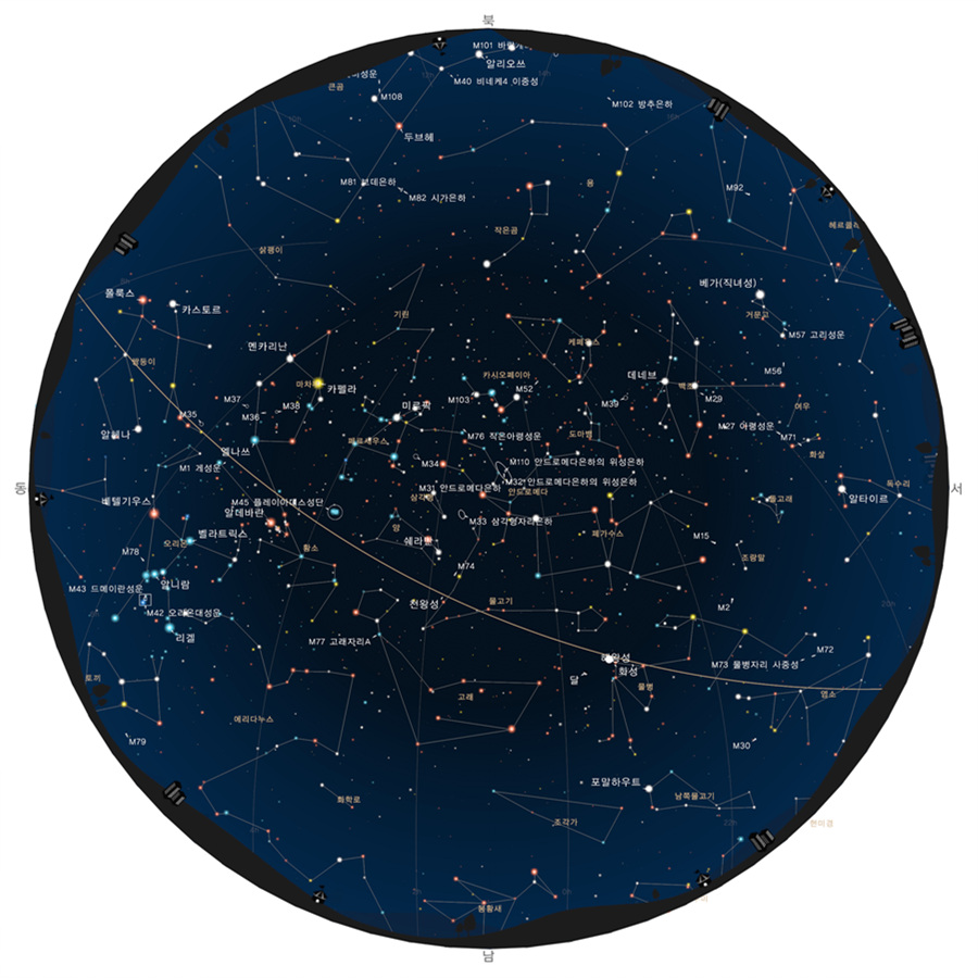 2018년 12월 별자리와 천문현상