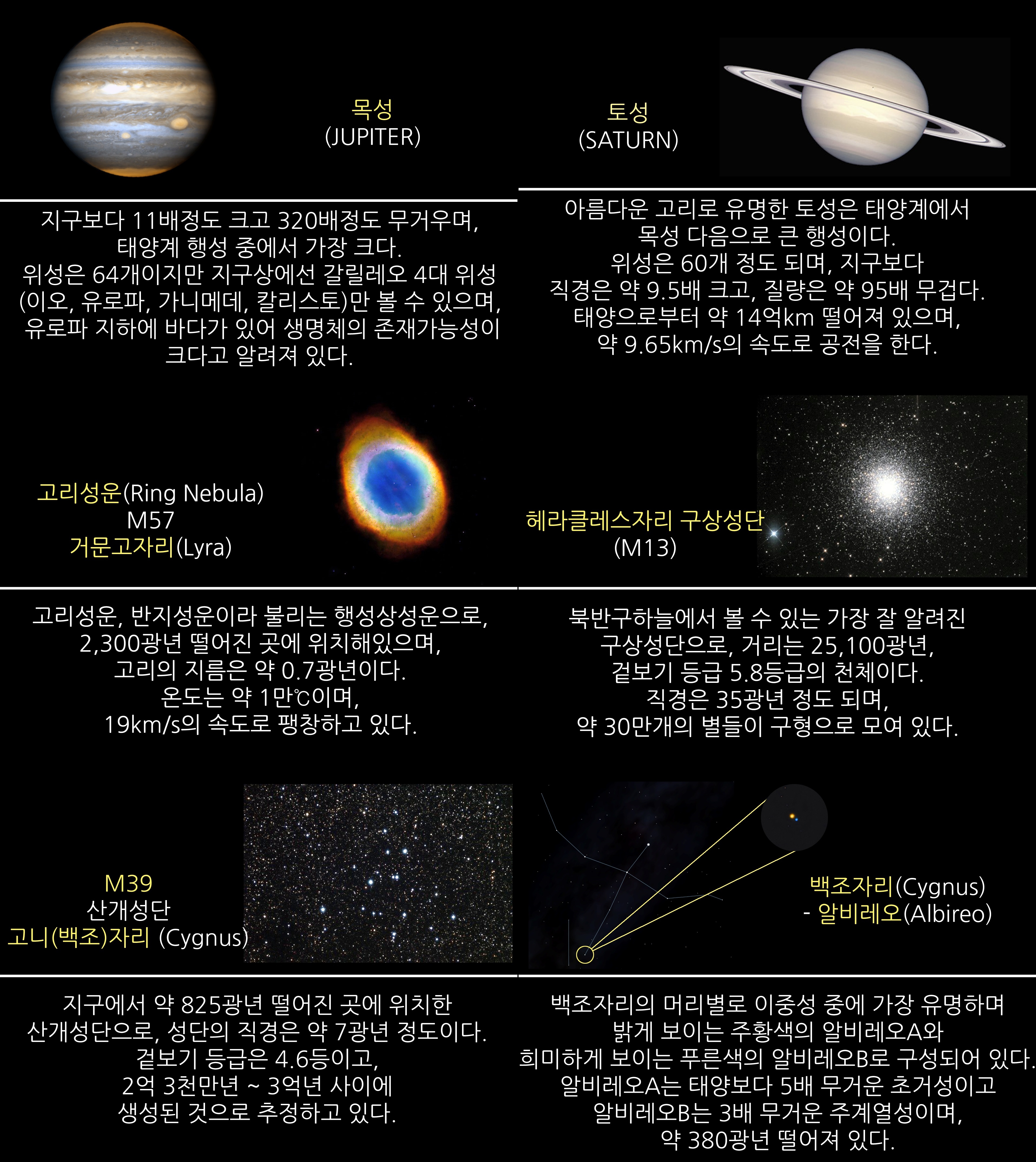 2019년 8월 주요 천체관측 대상