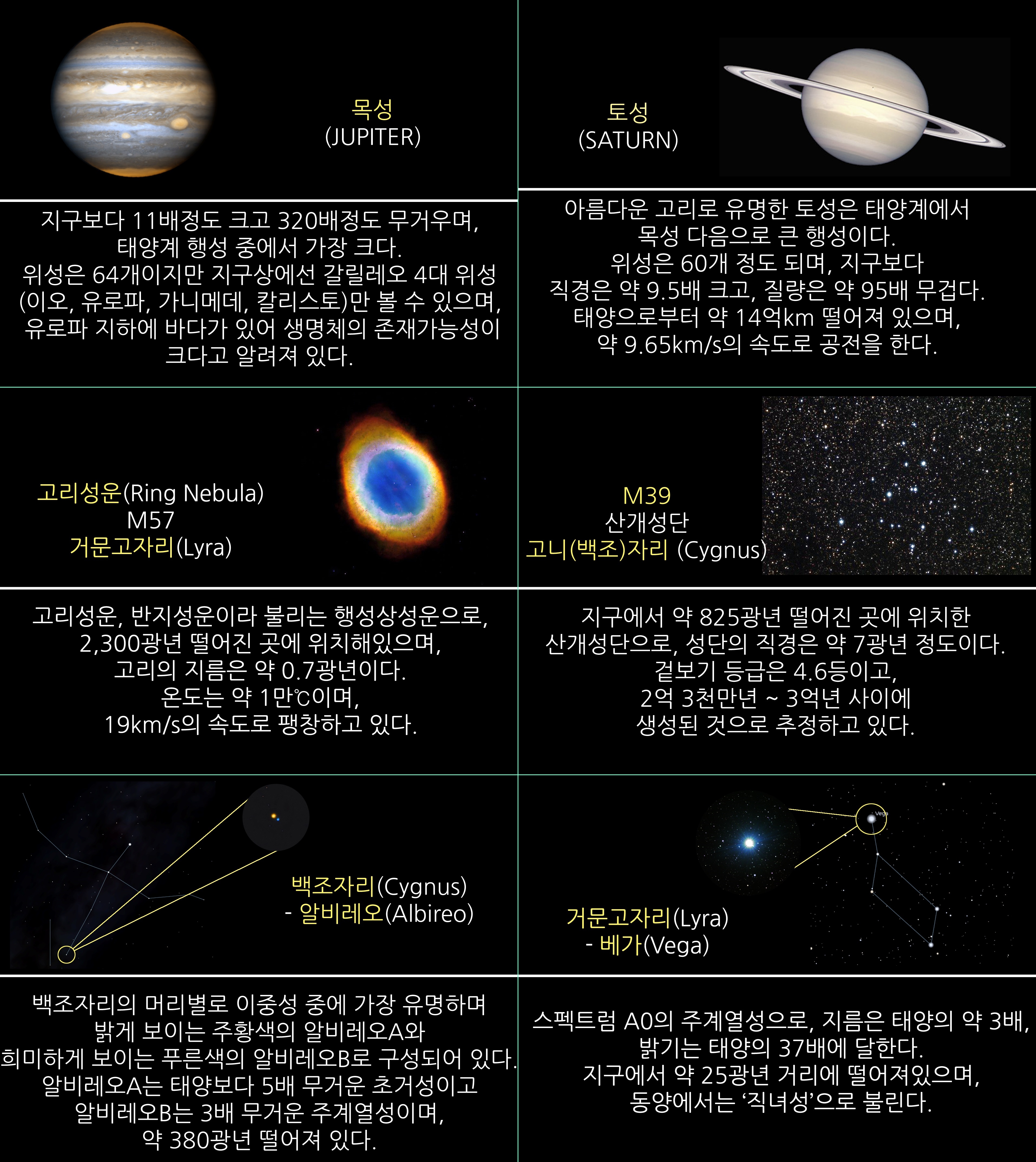 2020년 8월 천체현상과 주요 천체관측 대상