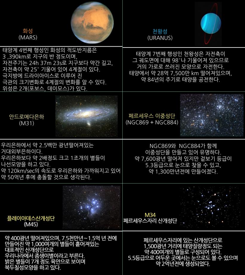 2020년 12월 주요천체관측대상 및 천체현상