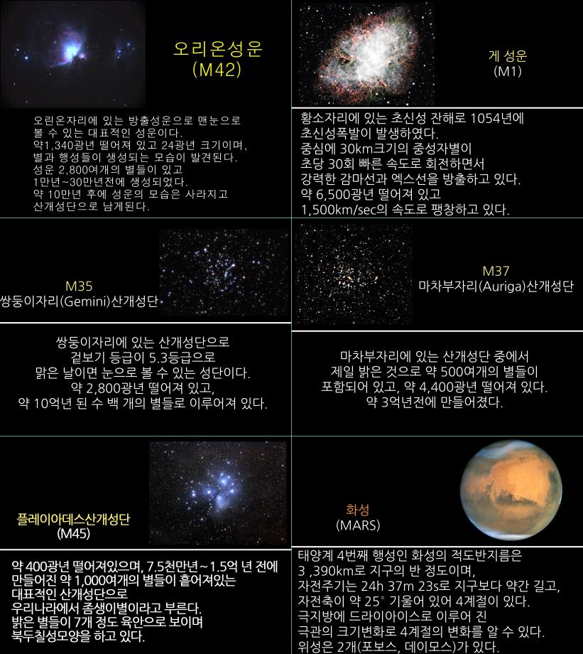 2021년 2월 천체현상과 주요 천체관측대상