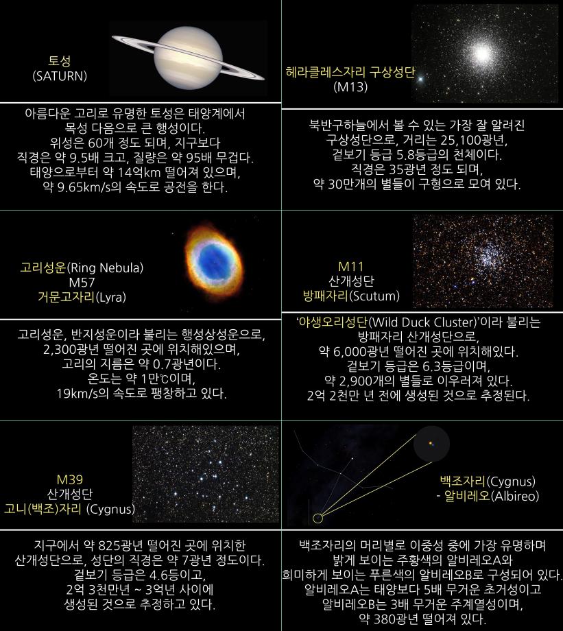 2021년 8월 천체관측대상과 천체현상