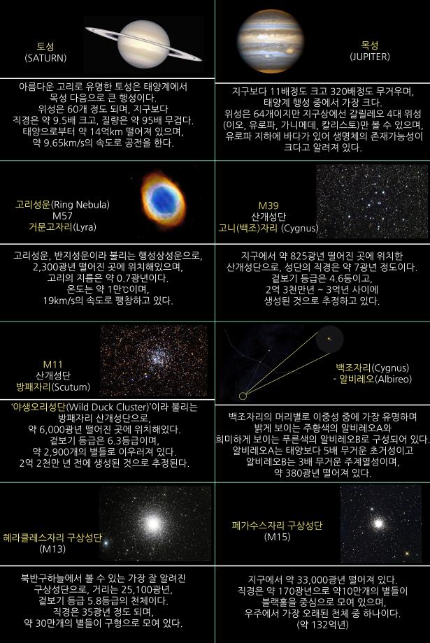 2021년 9월 천체관측대상과 천체현상
