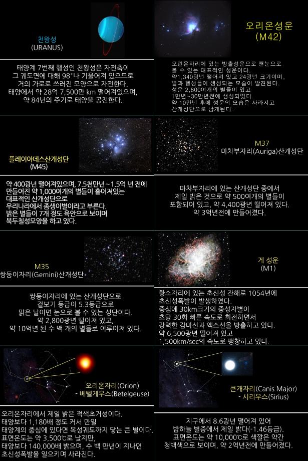 2022년 2월 주요천체관측대상 및 천문현상