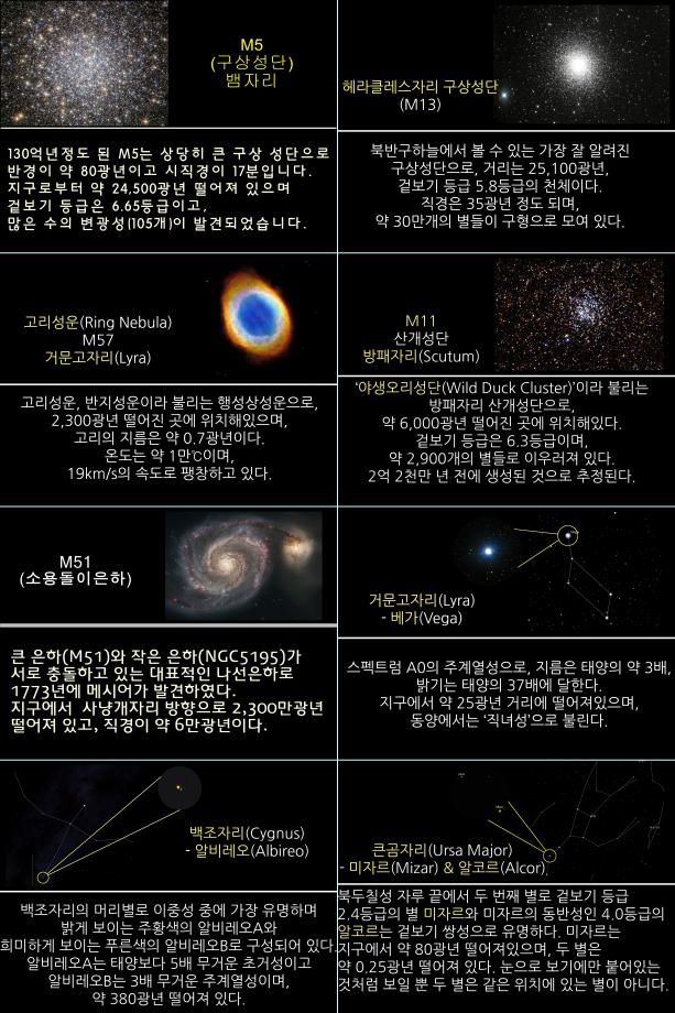 2022년 7월 천체관측대상과 천체현상