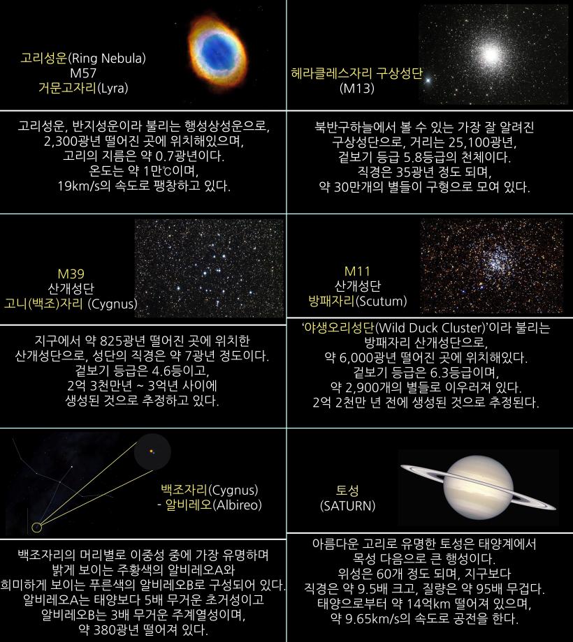 2022년 8월 주요천체관측대상과 천체현상