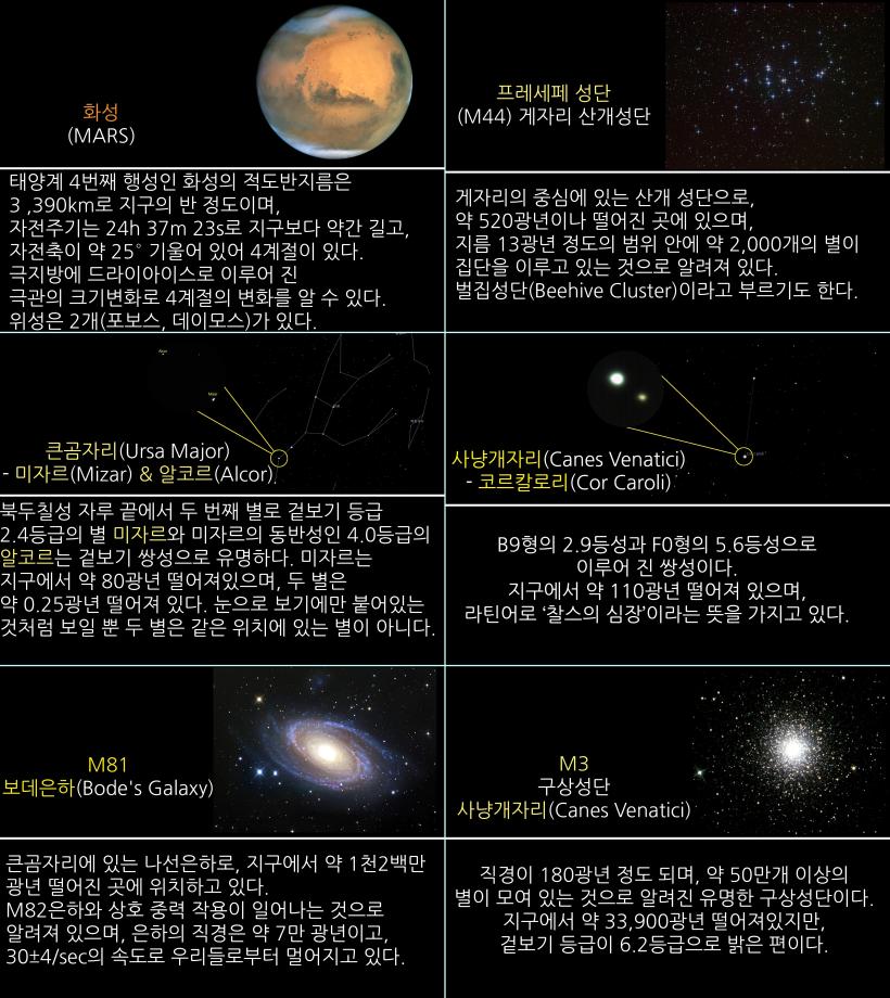 2023년 4월 주요천체관측대상 및 천체현상