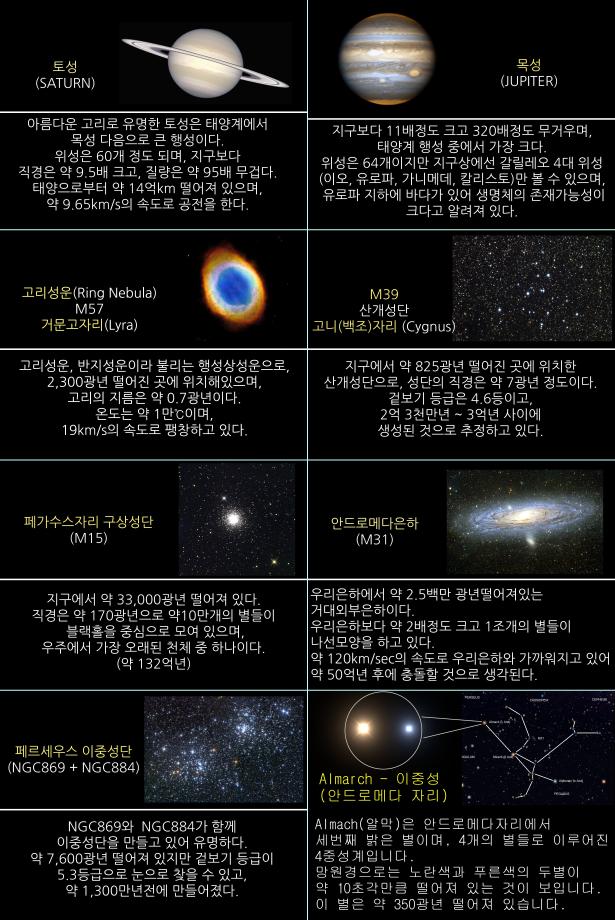 2023년 10월 천체관측대상과 천체현상