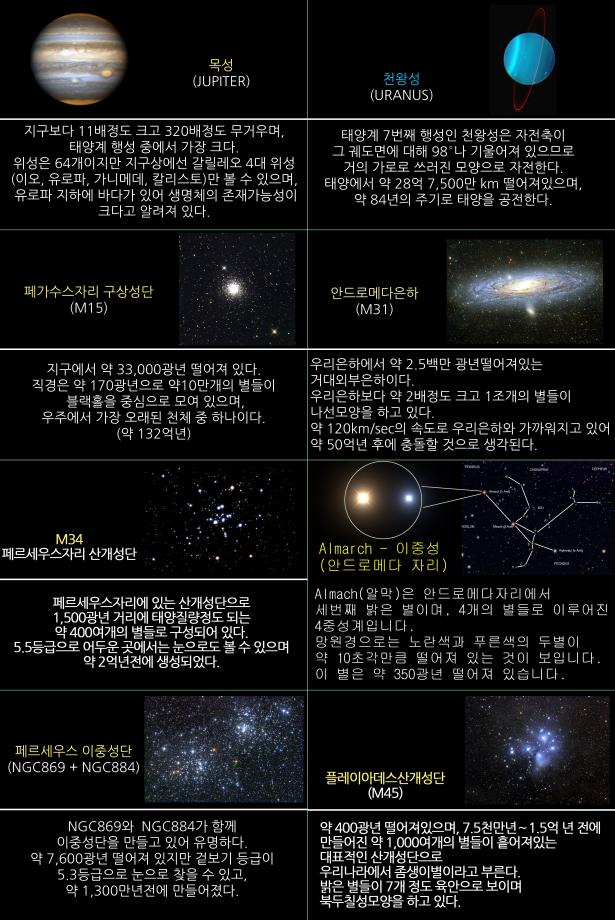 2021년 11월 천체현상과 관측대상