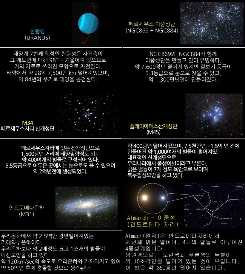 2021년 12월 주요천체관측대상 및 천체현상