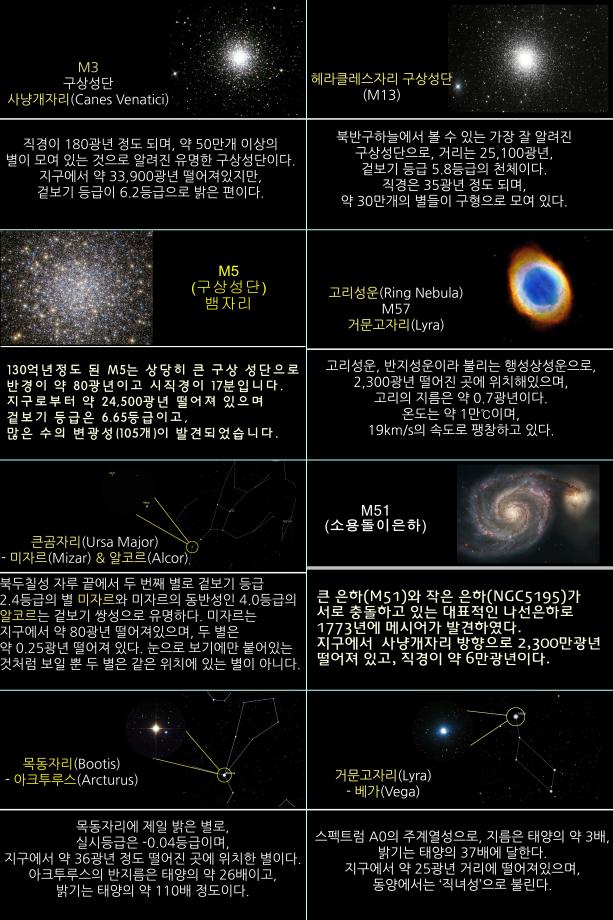 2022년 6월 천체관측대상과 천체현상