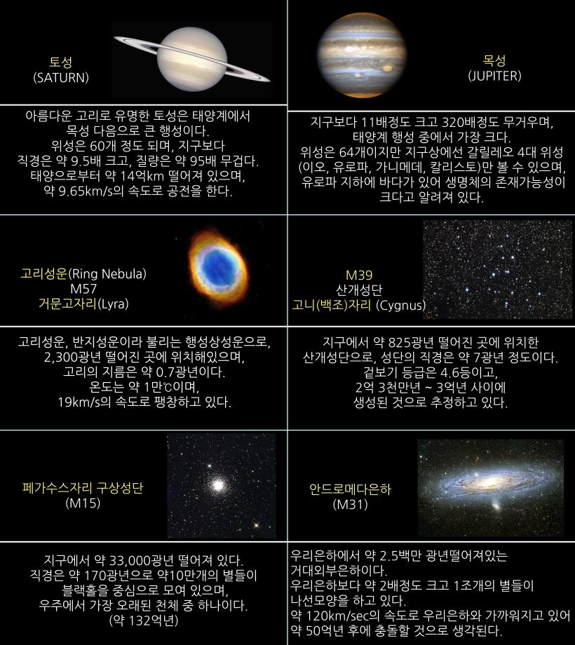 2022년 9월 주요천체관측대상과 천체현상