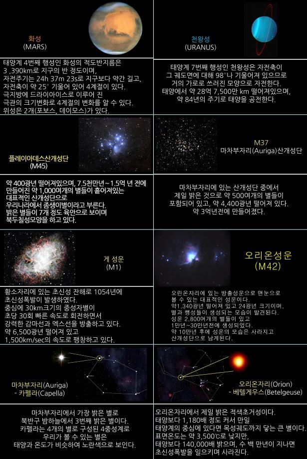 2023년 1월 주요천체관측대상과 천체현상