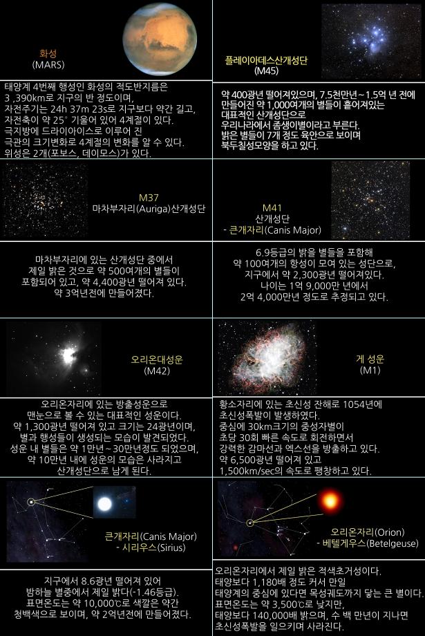 2023년 2월 주요천체관측대상과 천체현상